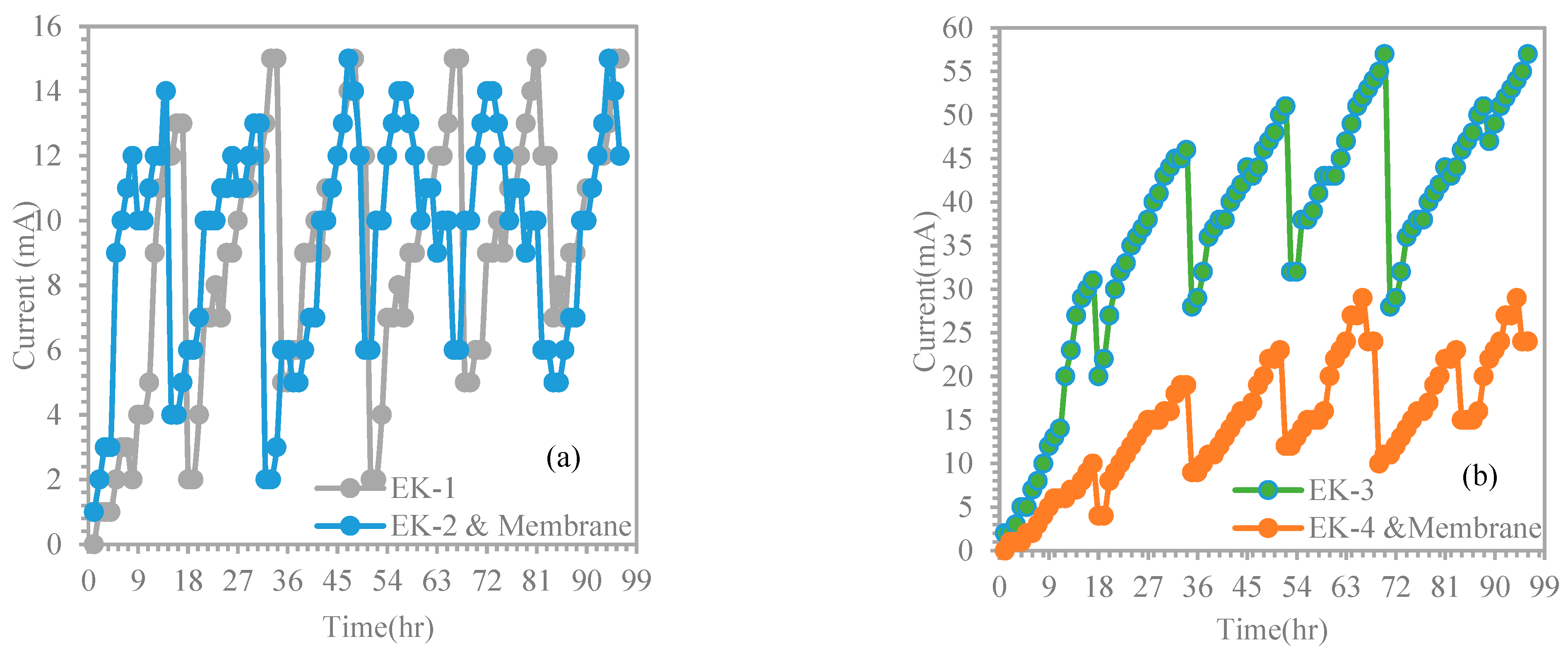 Membranes 13 00806 g006