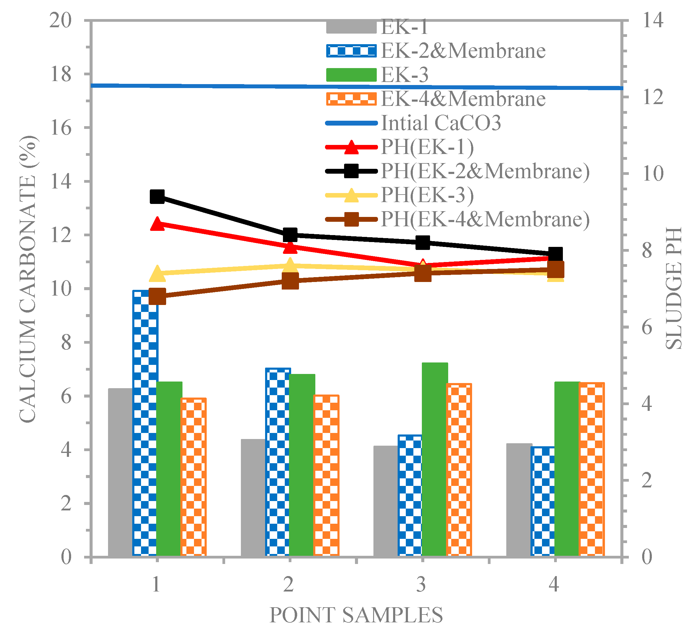 Membranes 13 00806 g008