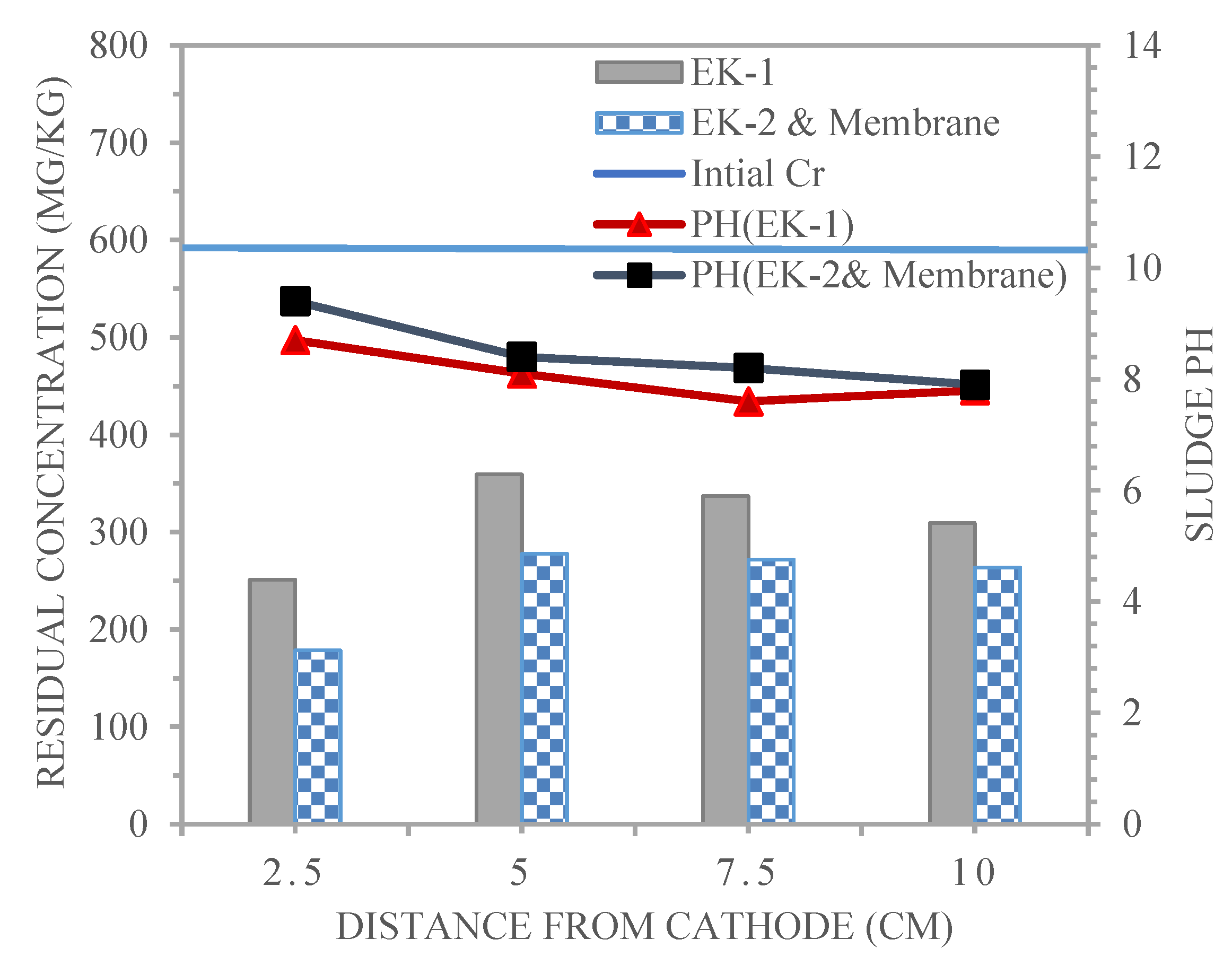 Membranes 13 00806 g010
