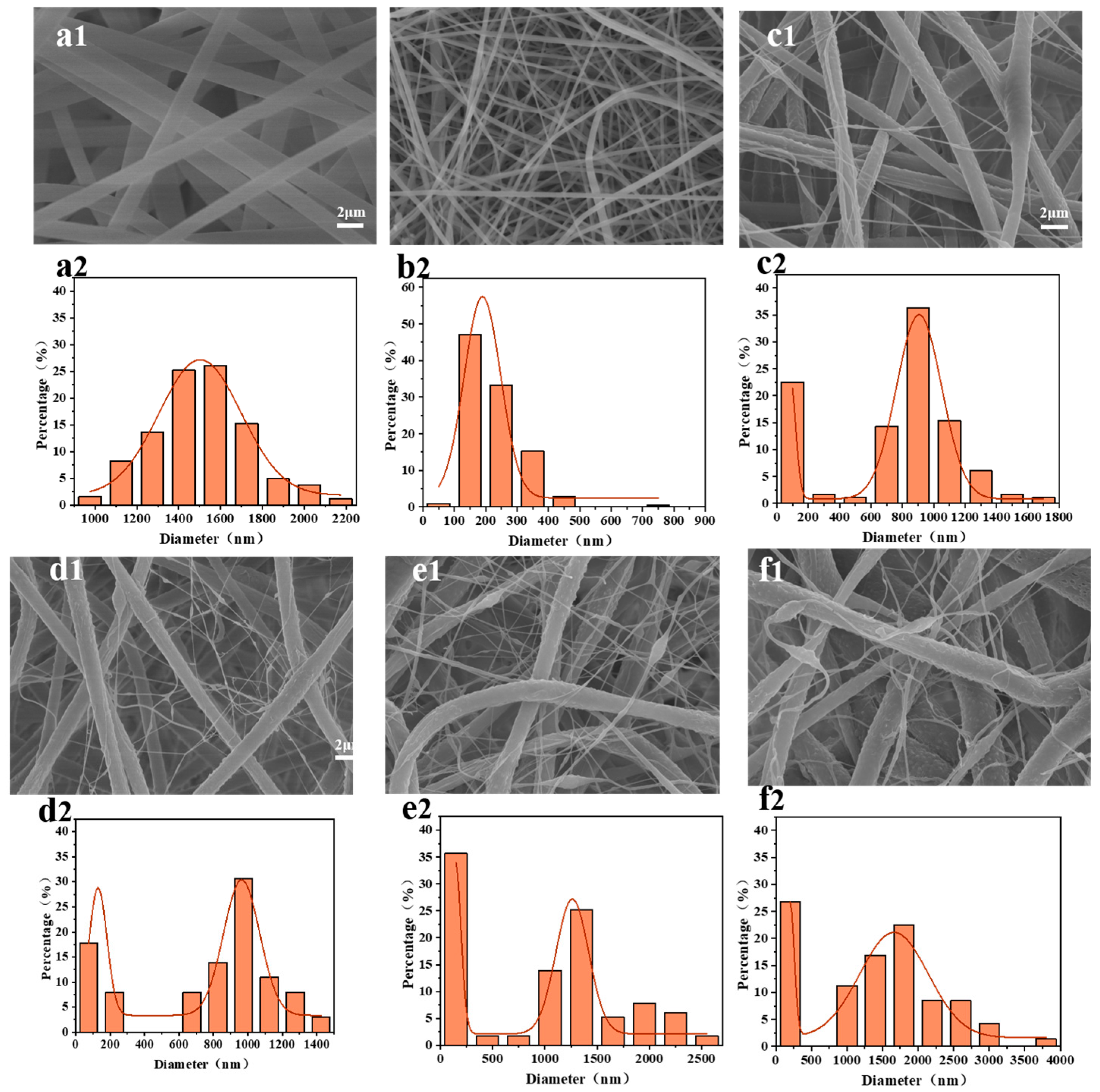 Membranes 13 00807 g002 Membranes 13 00807 g002