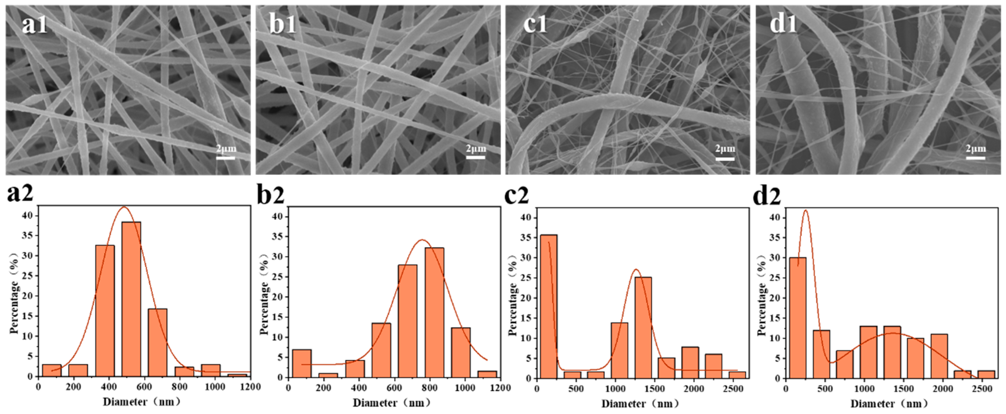 Membranes 13 00807 g003 Membranes 13 00807 g003