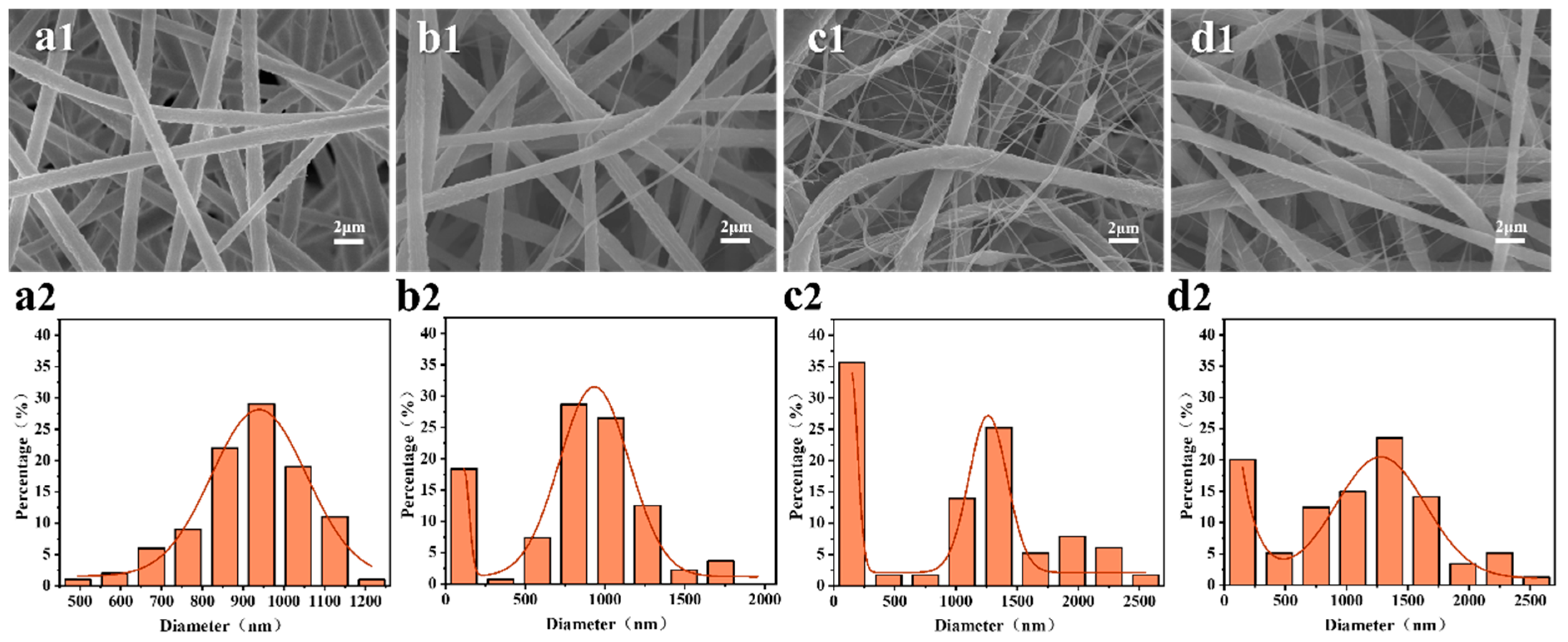 Membranes 13 00807 g004 Membranes 13 00807 g004