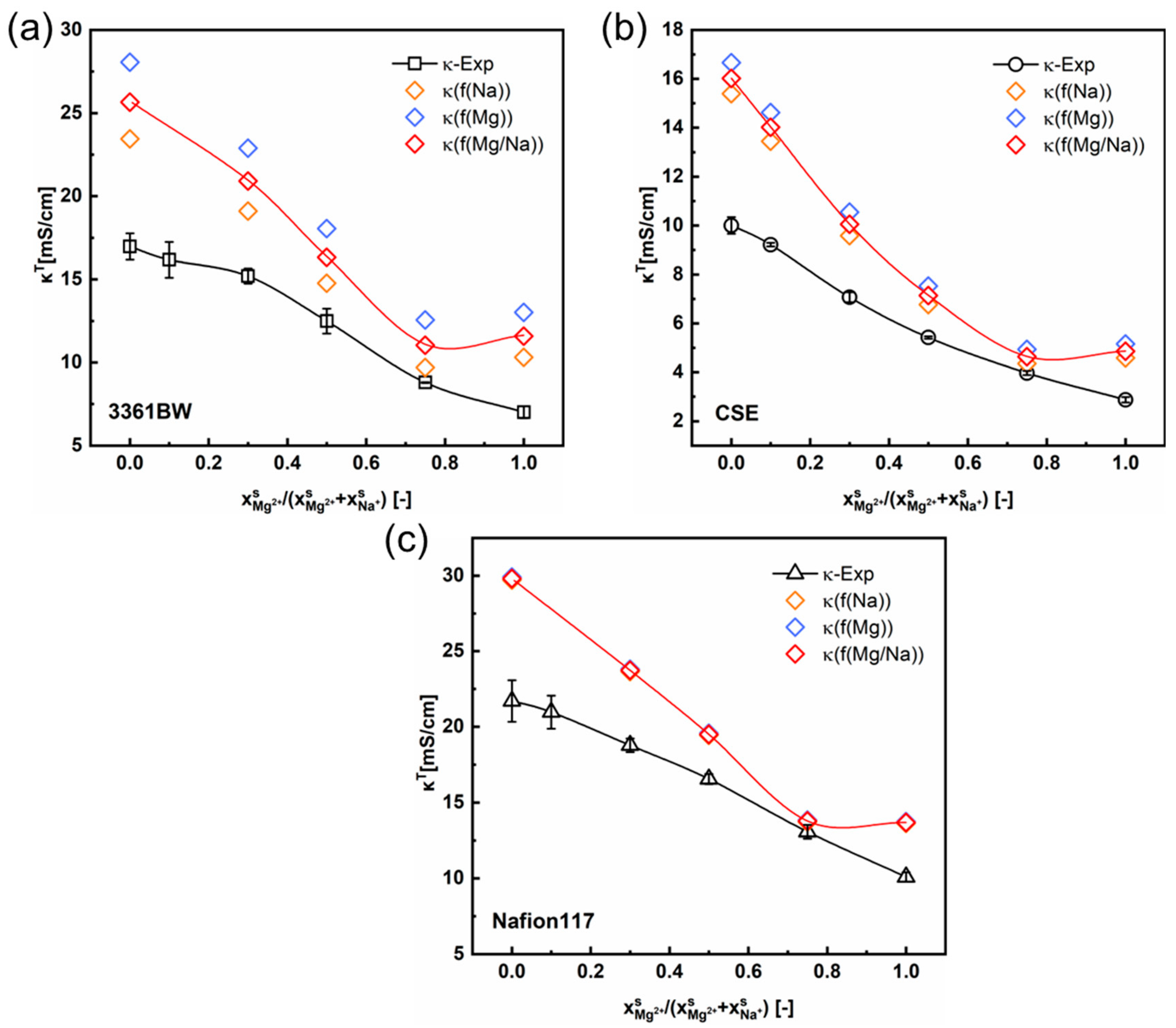 Membranes 13 00811 g005