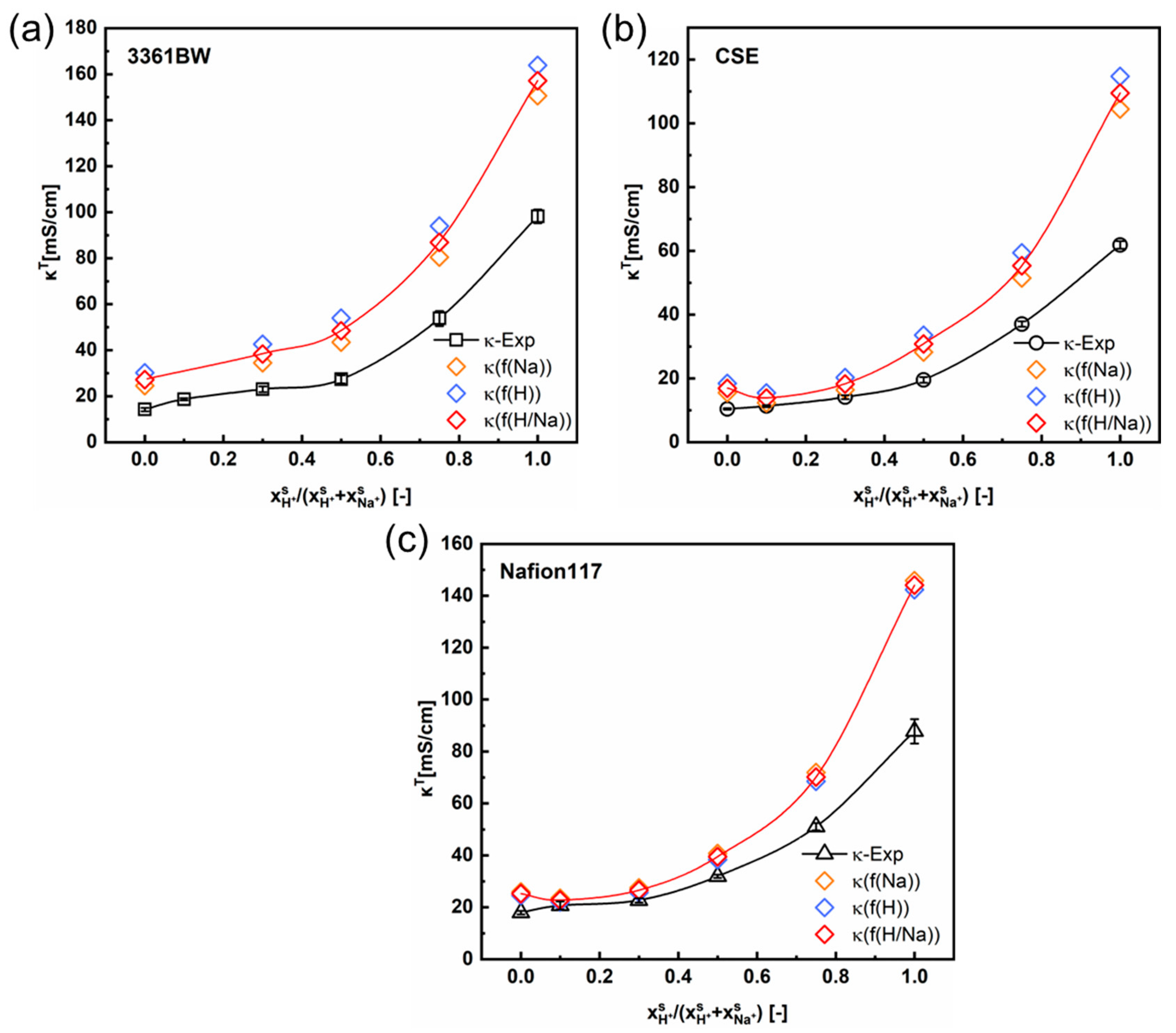 Membranes 13 00811 g006