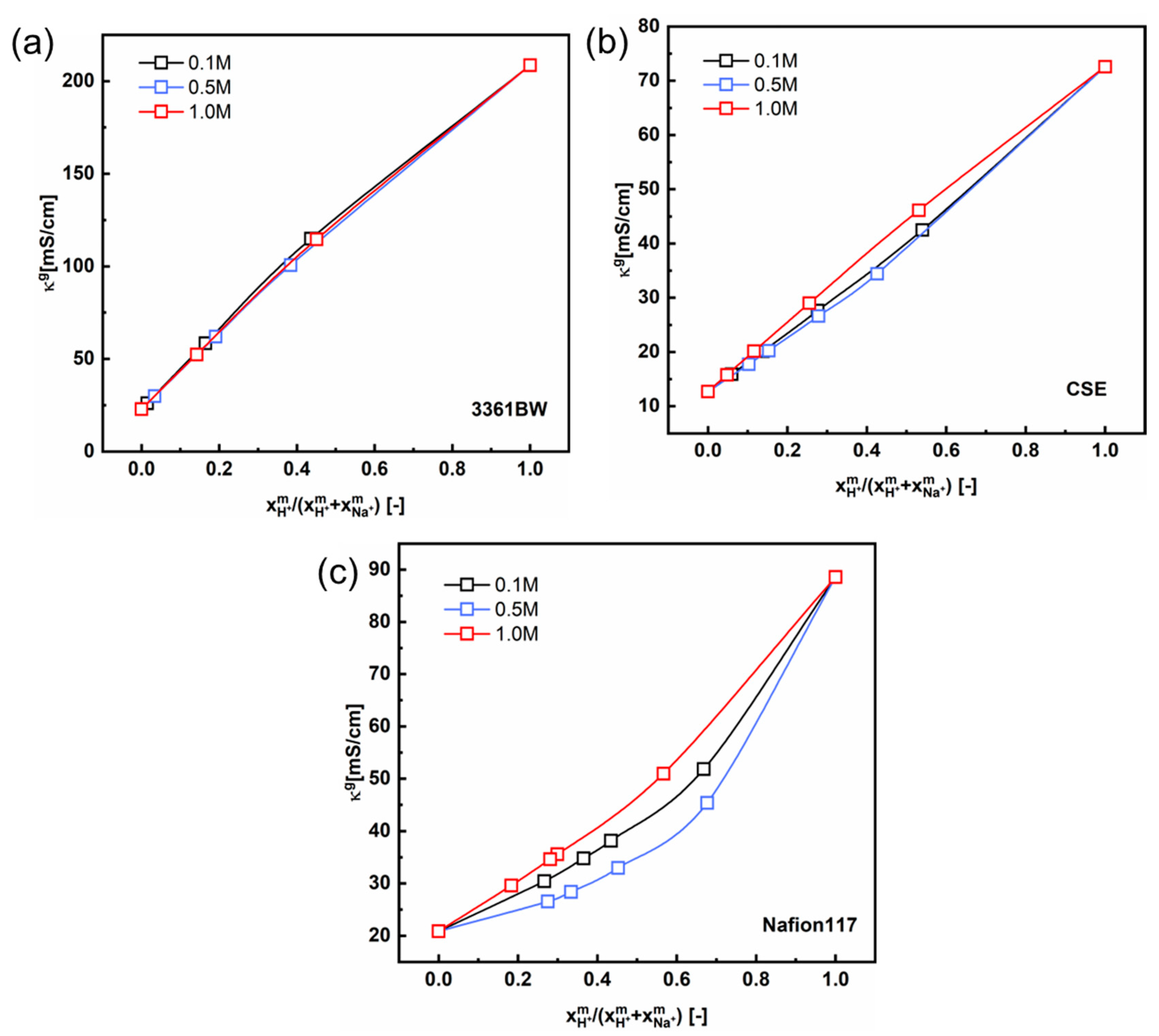 Membranes 13 00811 g011