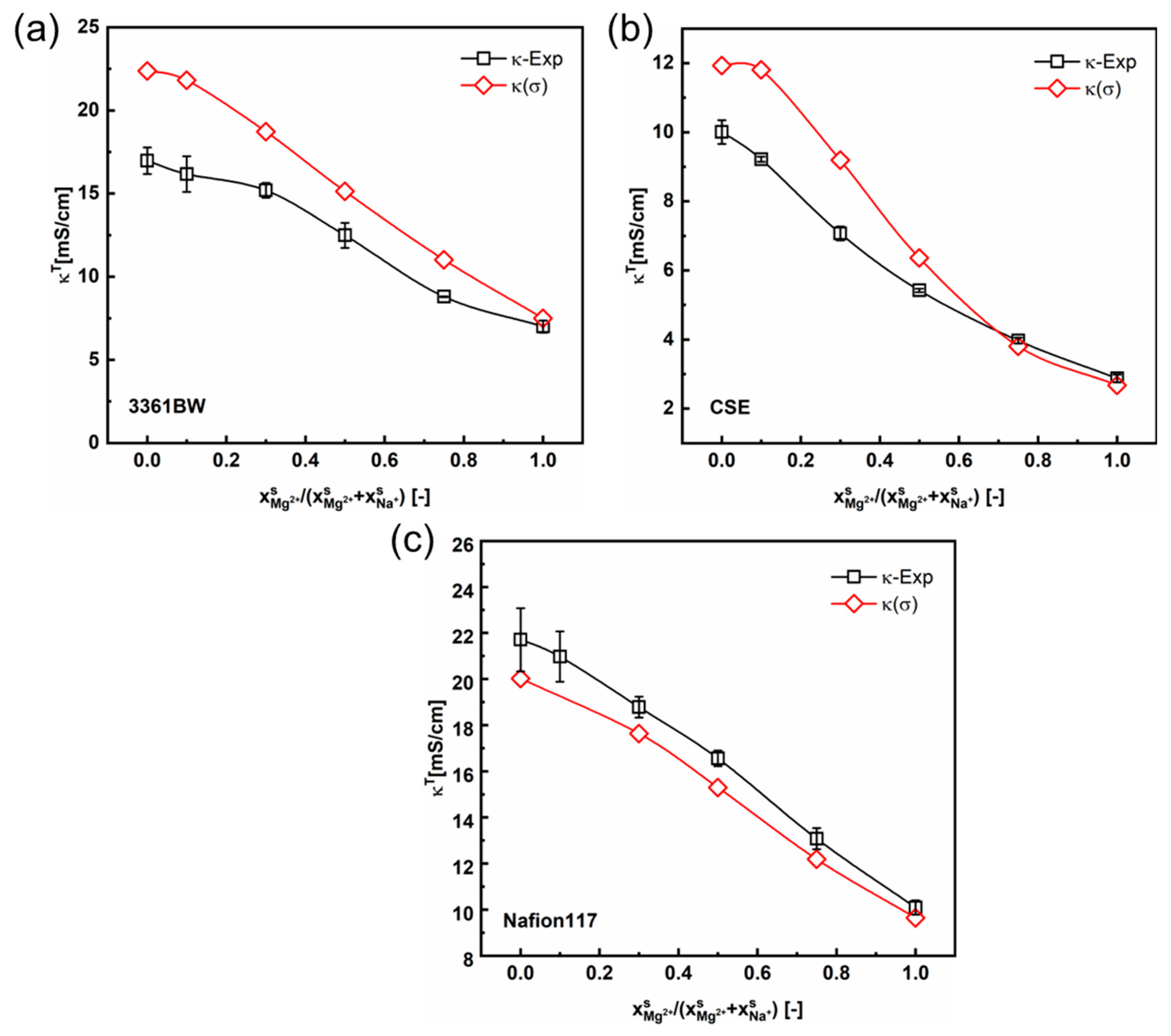 Membranes 13 00811 g012
