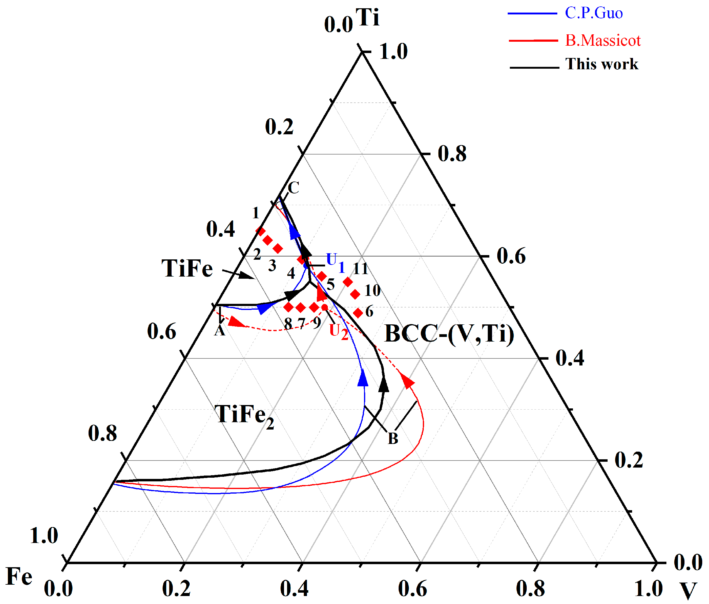 Membranes 13 00813 g002