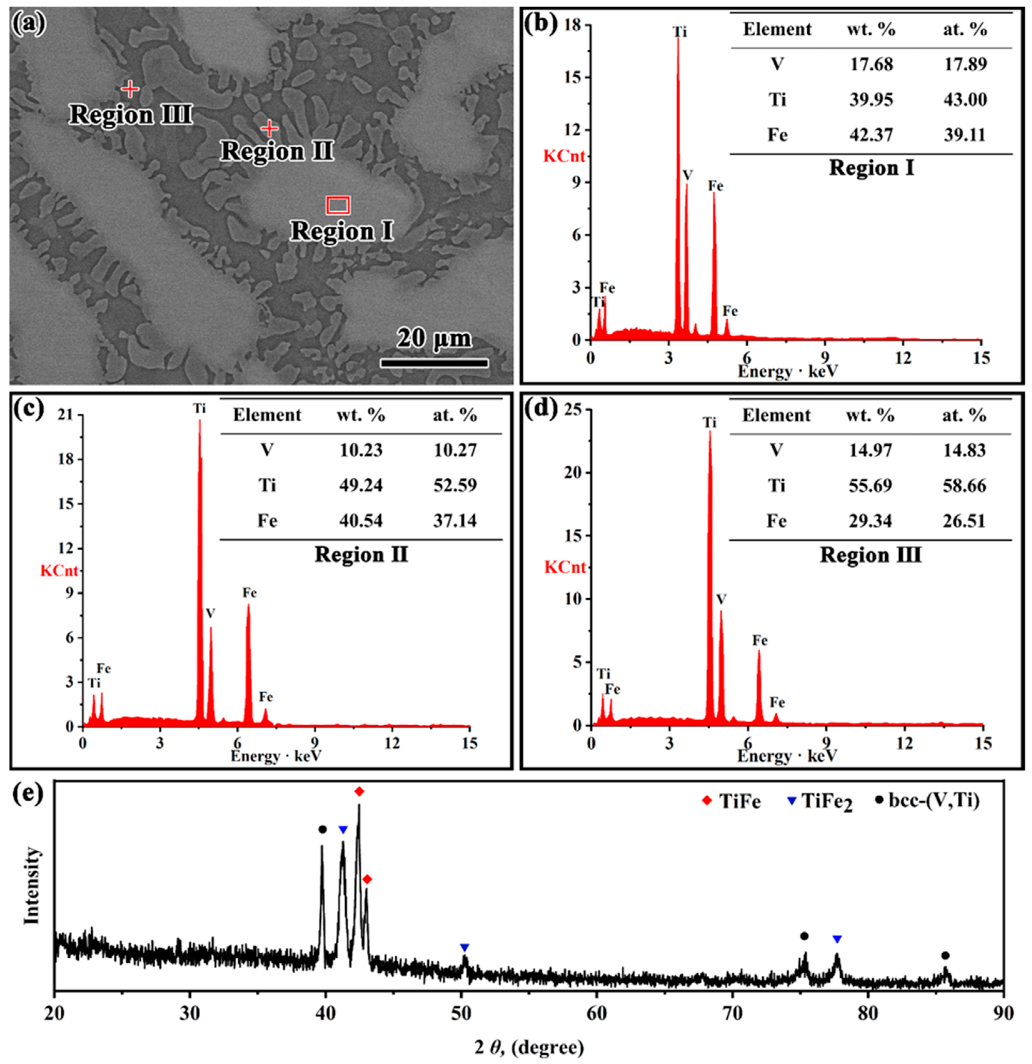 Membranes 13 00813 g003