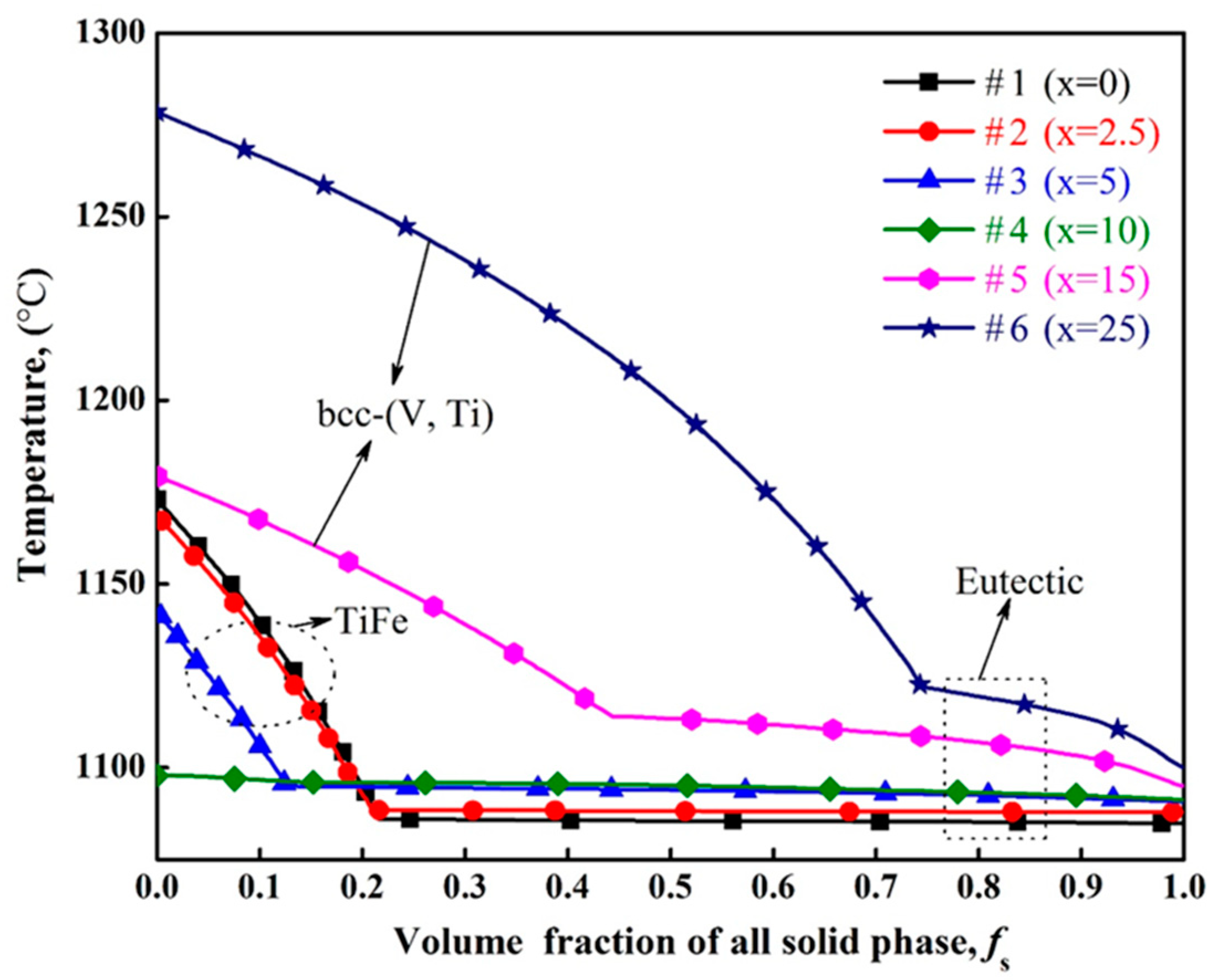 Membranes 13 00813 g005