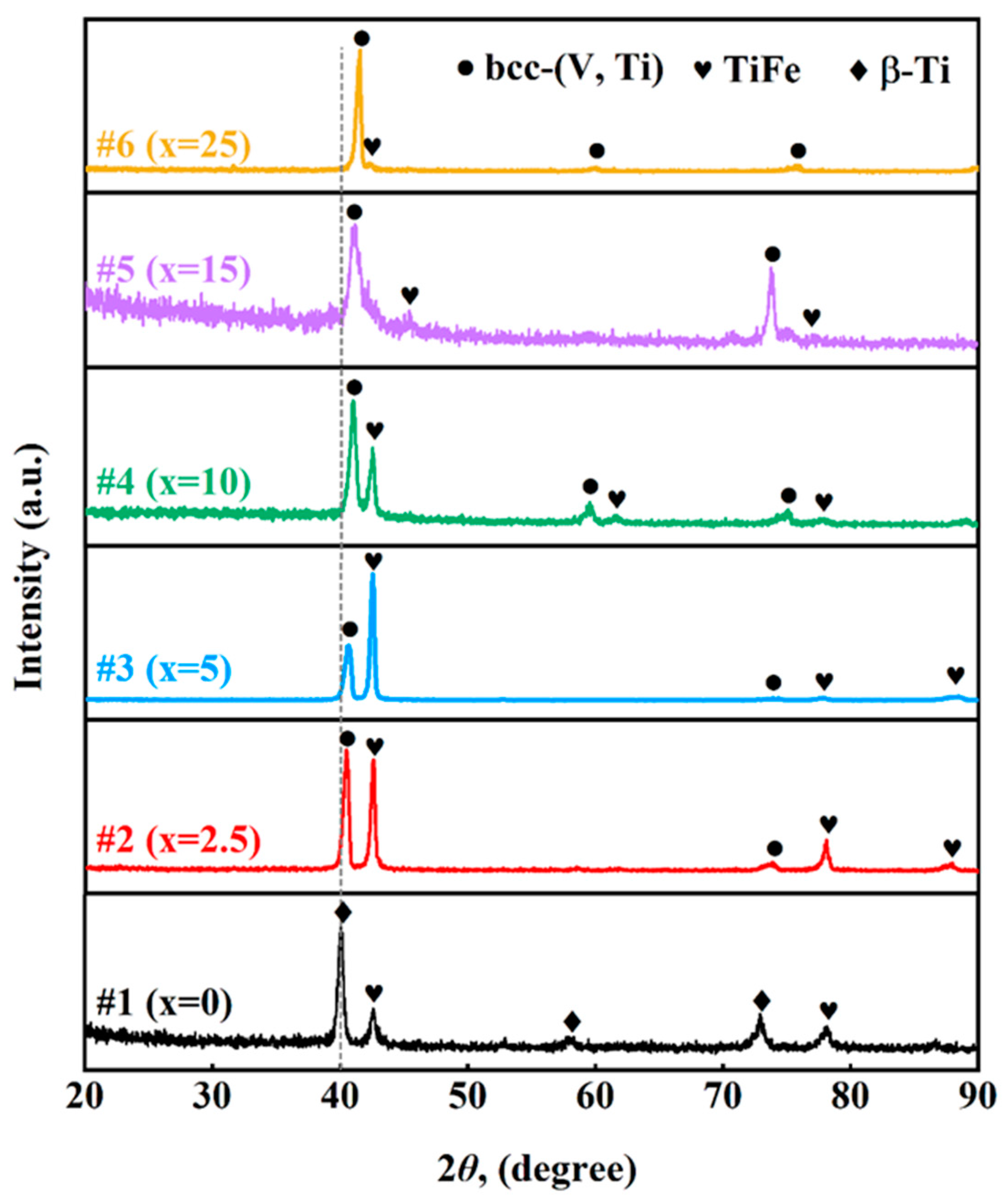 Membranes 13 00813 g006