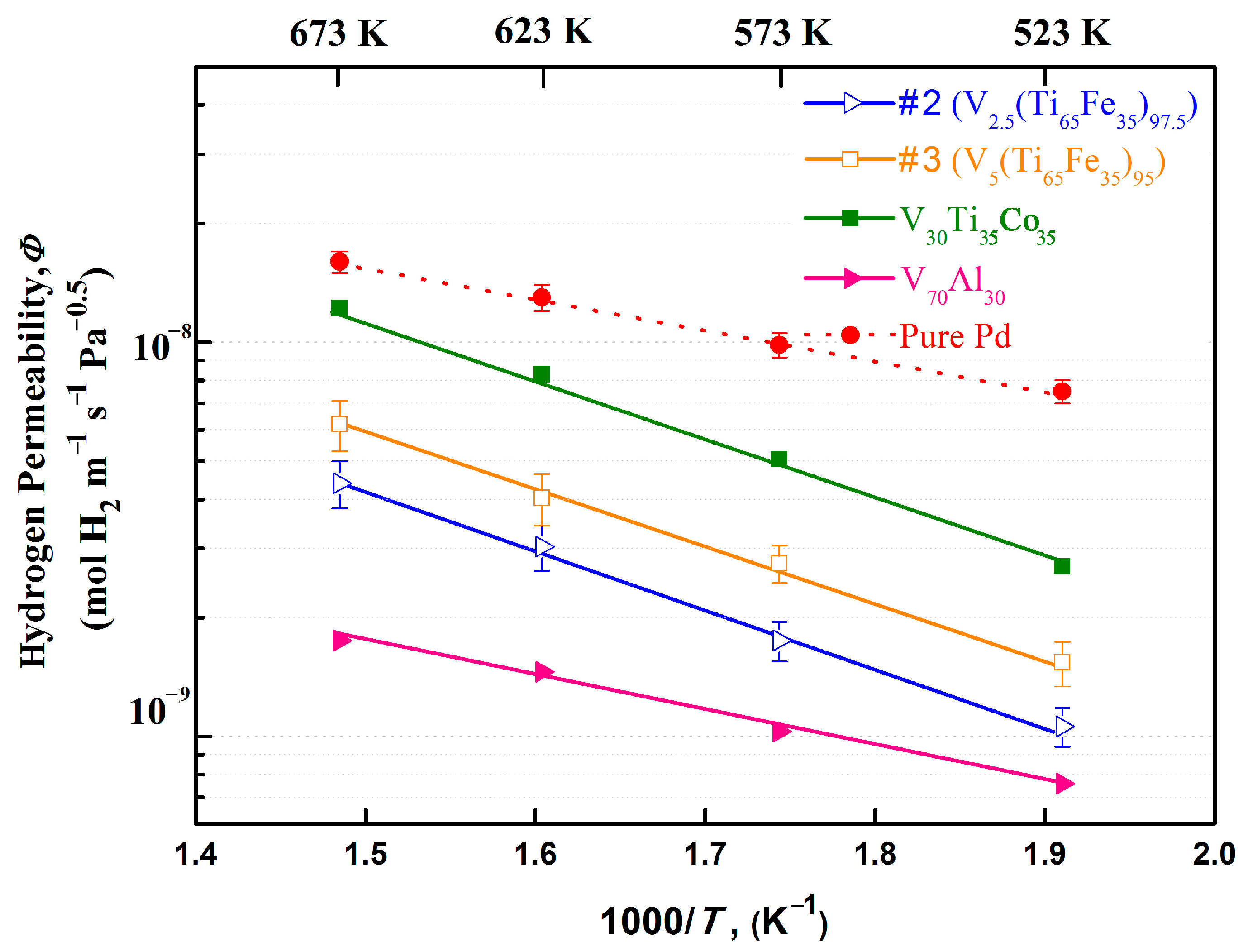 Membranes 13 00813 g008