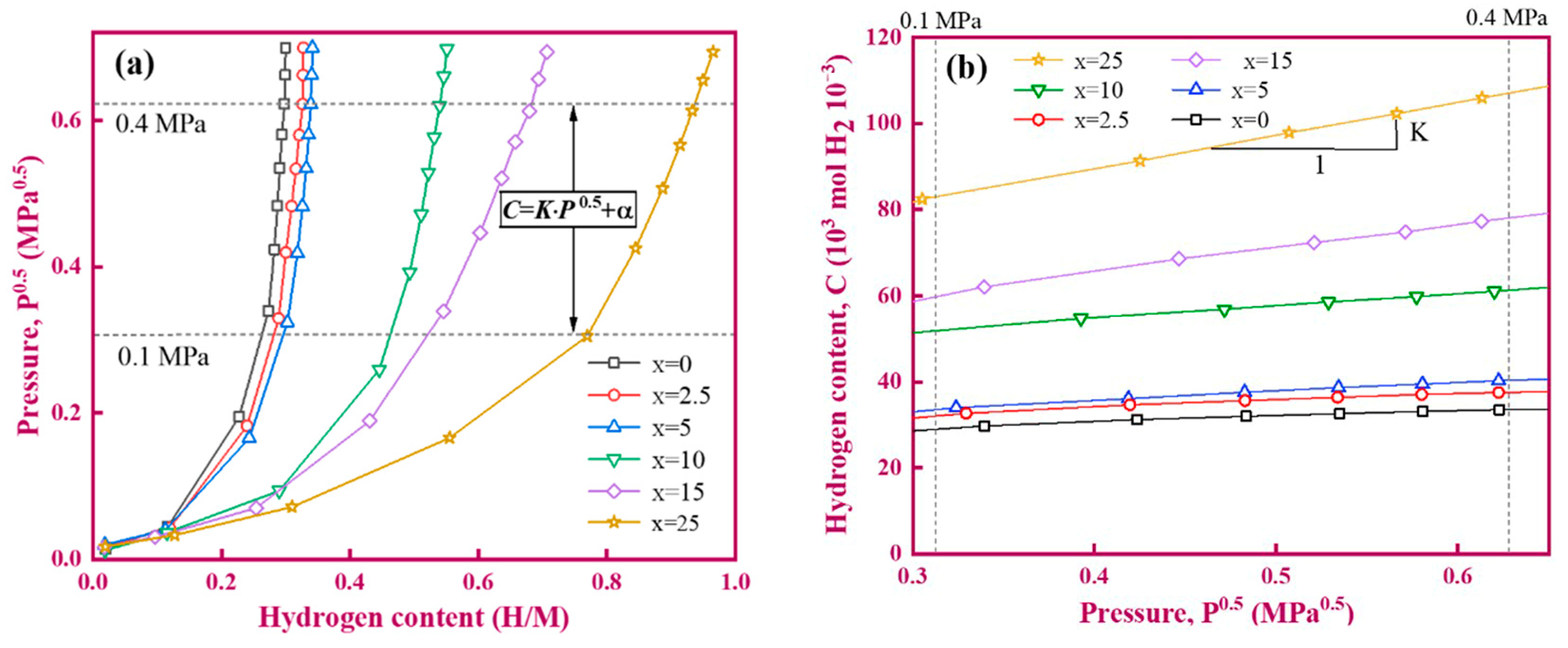Membranes 13 00813 g009