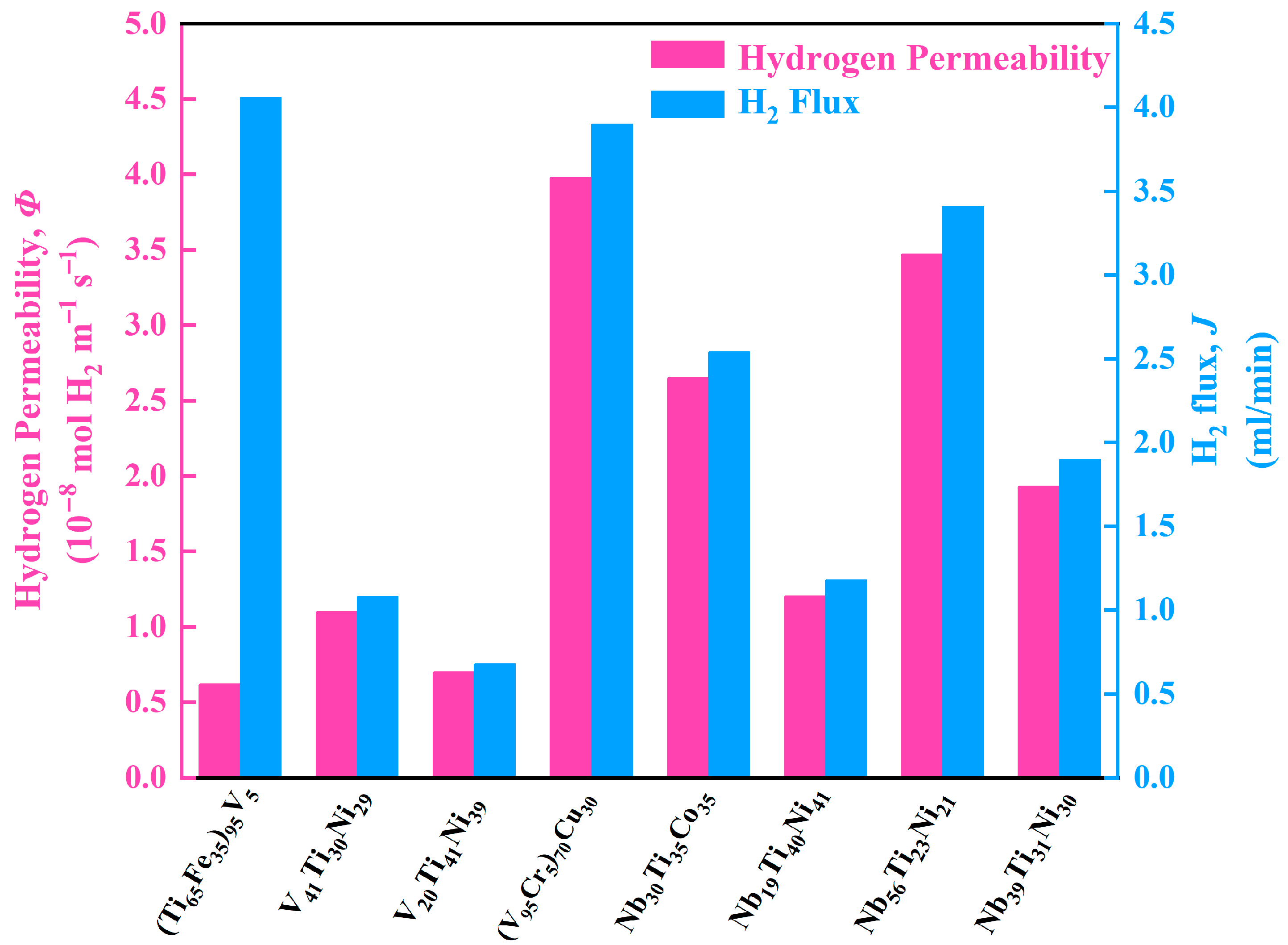 Membranes 13 00813 g012