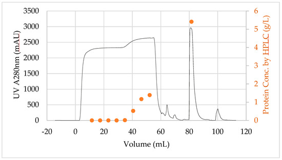 Membranes 13 00815 g0a1