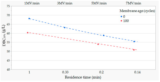 Membranes 13 00815 g0a2