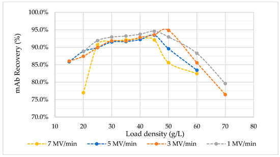Membranes 13 00815 g0a3