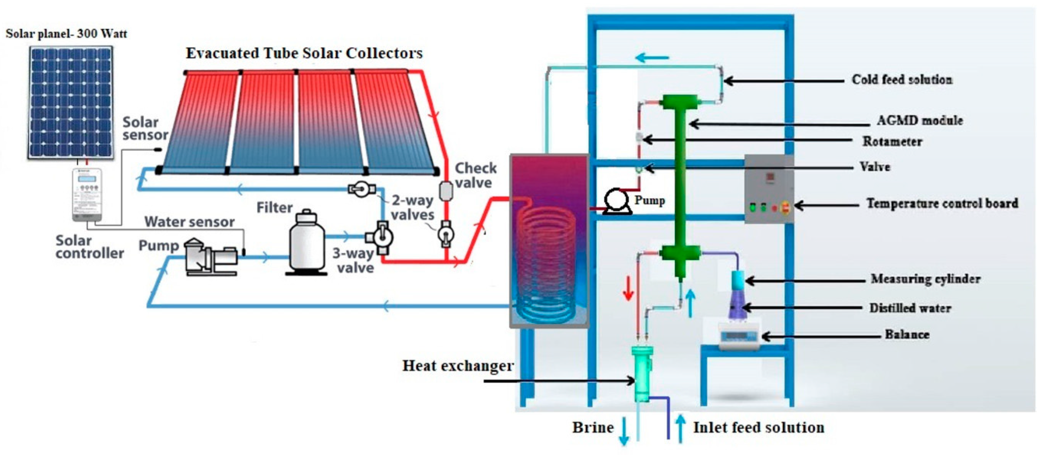 Membranes 13 00821 g003