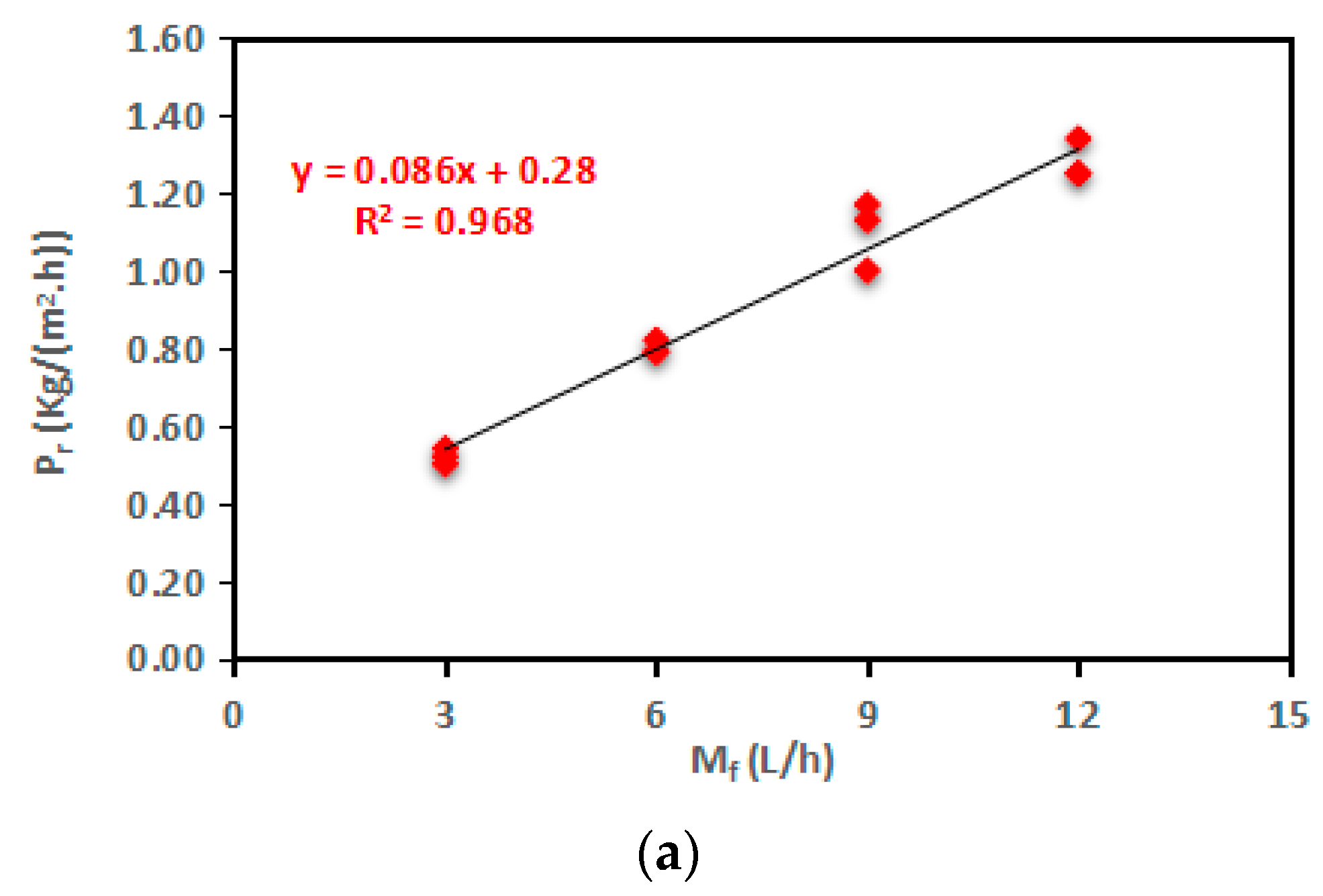Membranes 13 00821 g007a
