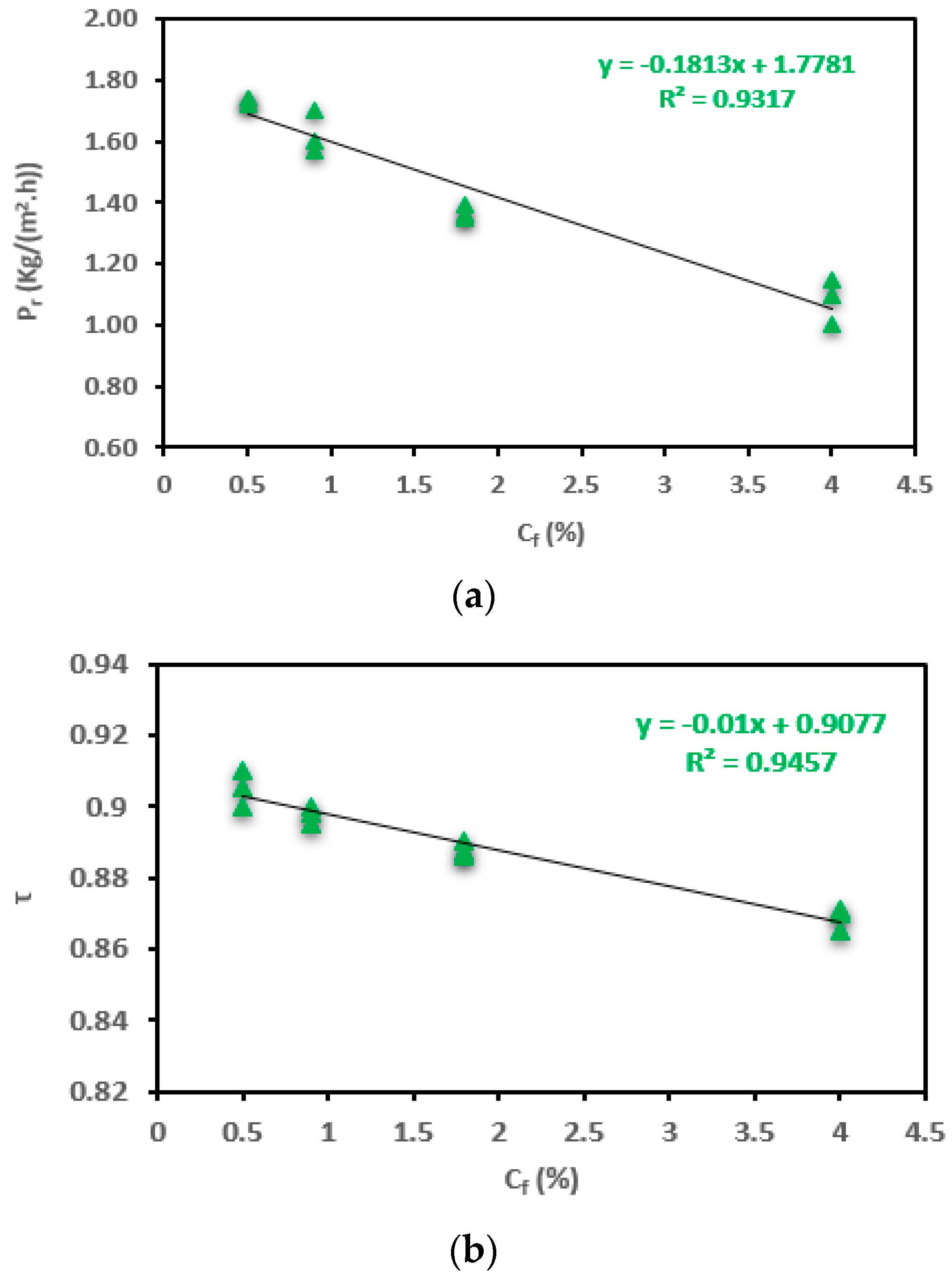 Membranes 13 00821 g009a