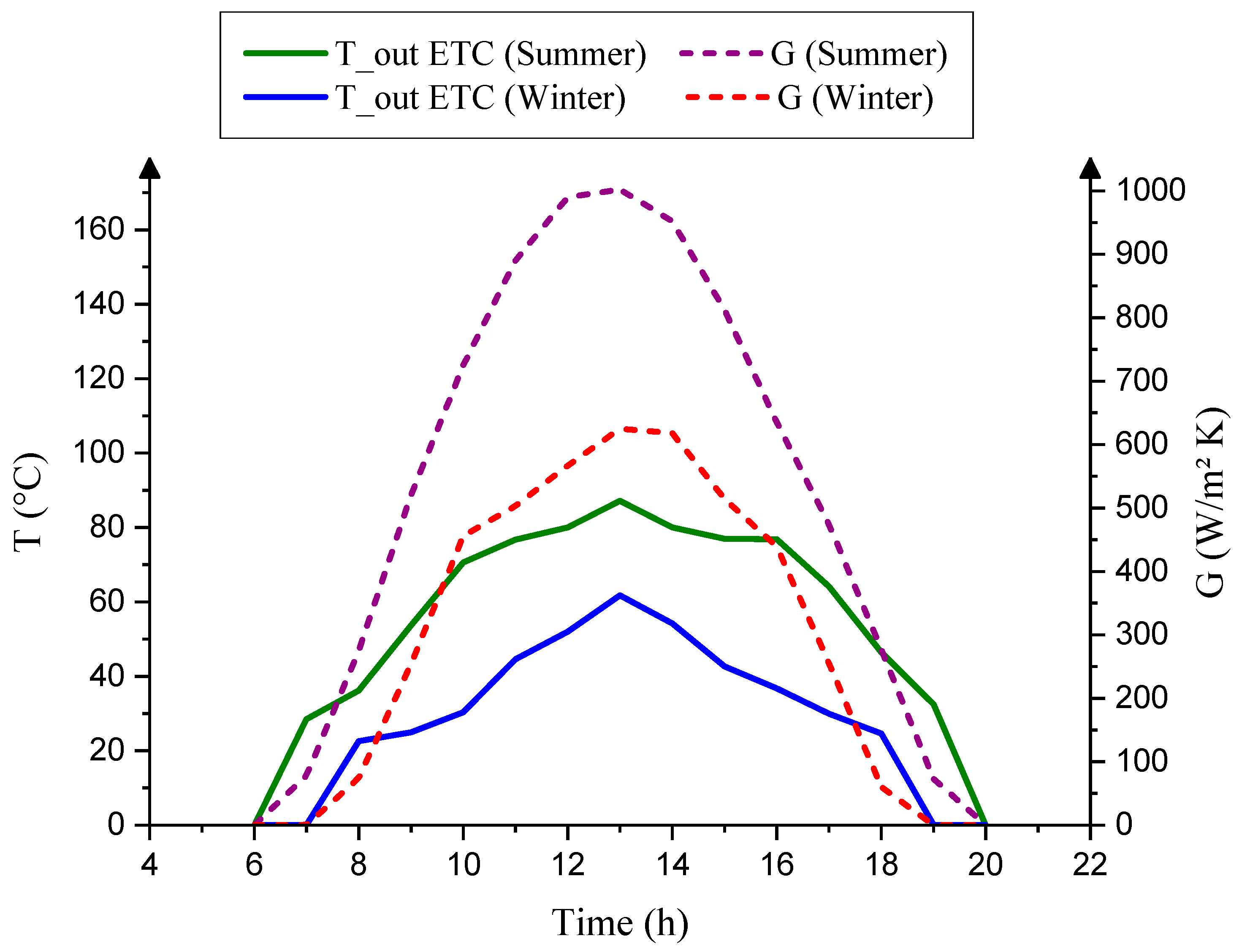 Membranes 13 00821 g010