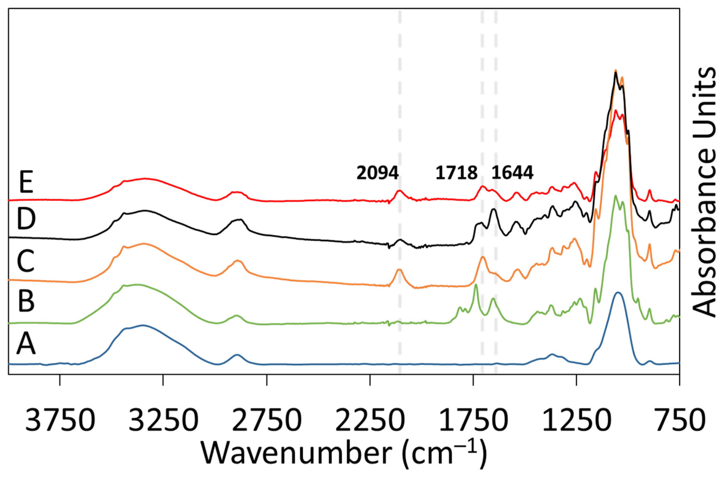 Membranes 13 00824 g002