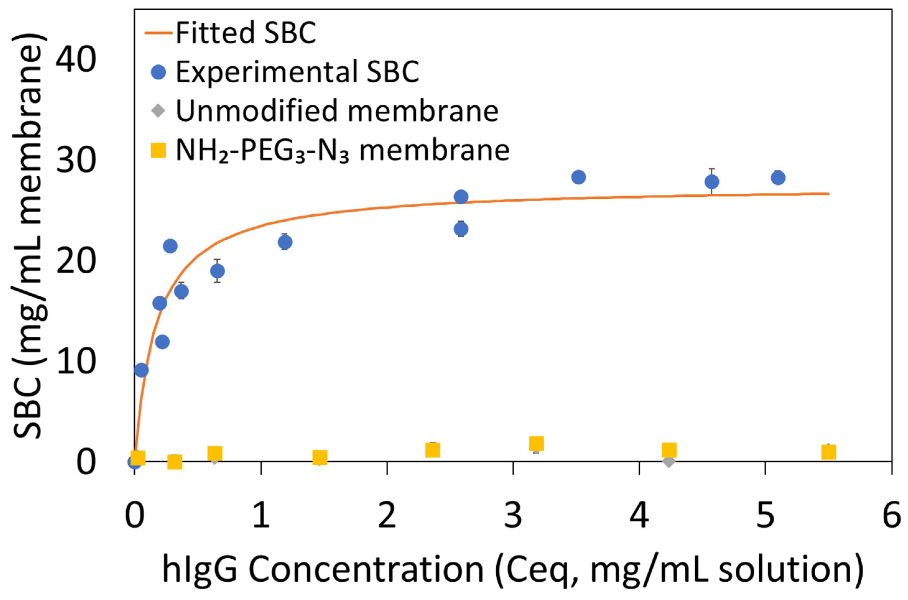 Membranes 13 00824 g003