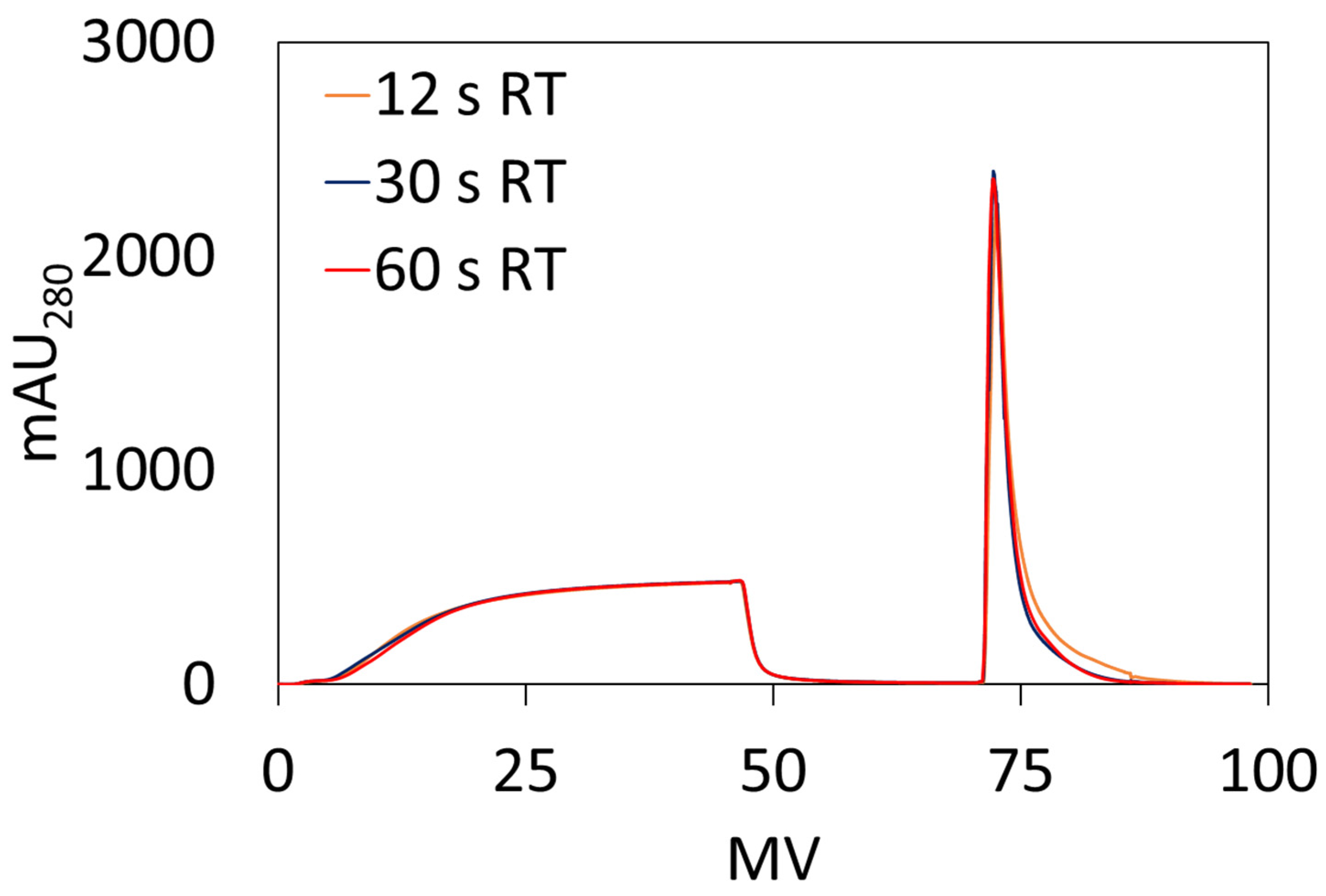 Membranes 13 00824 g004