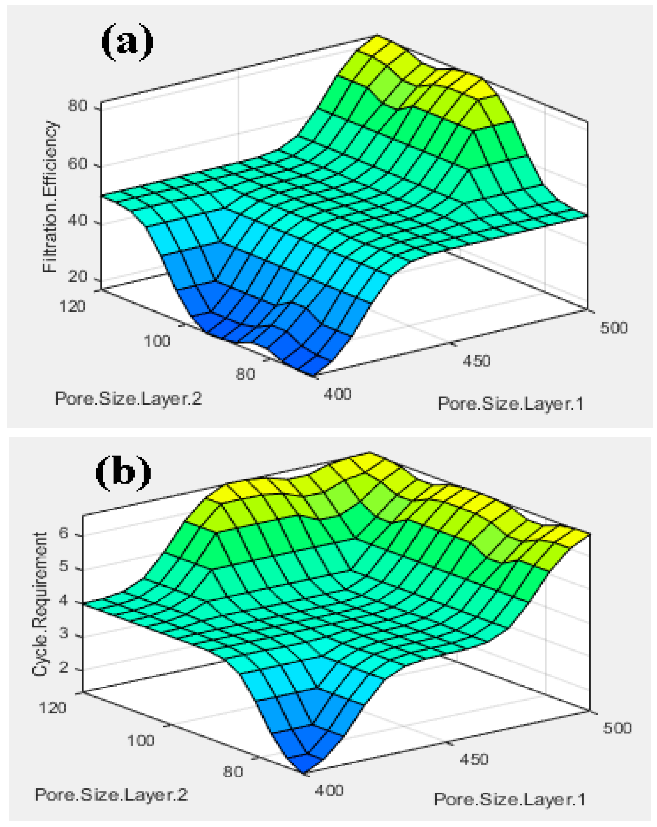 Membranes 13 00825 g008