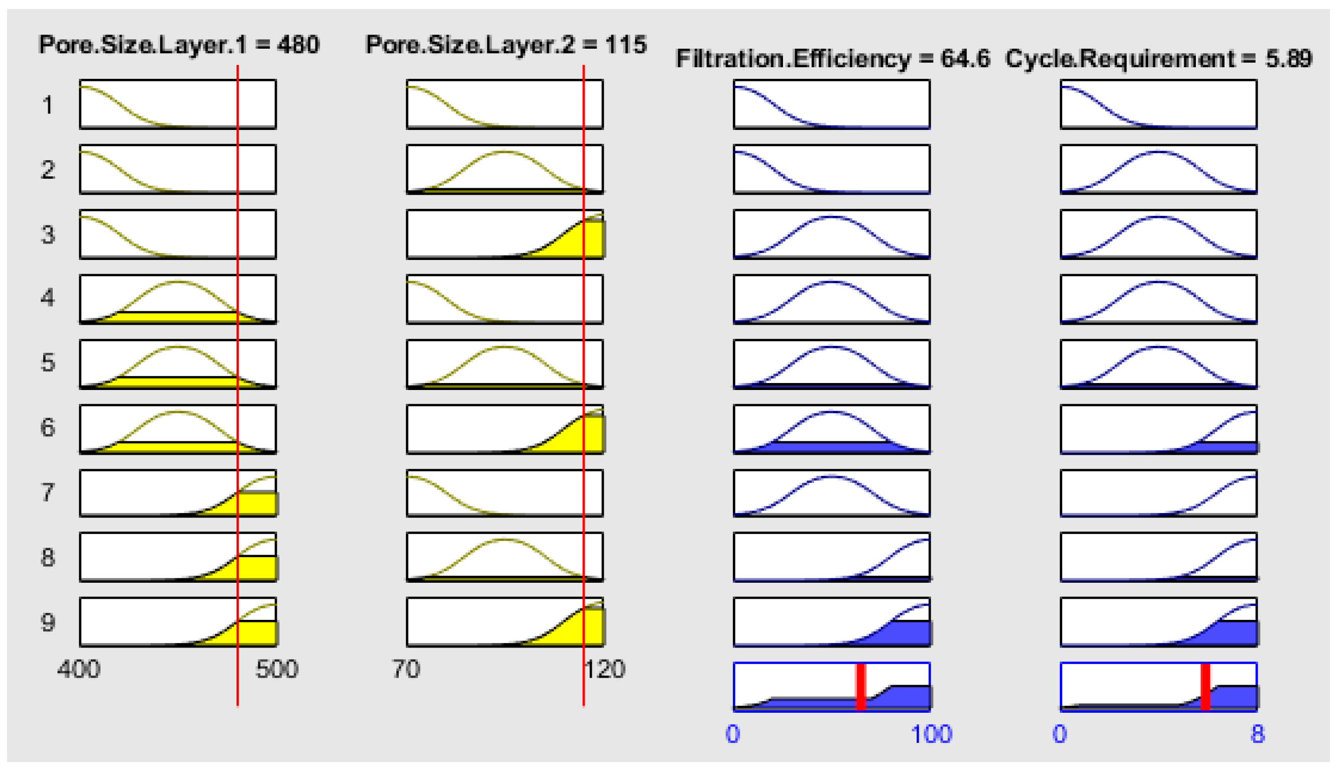 Membranes 13 00825 g009