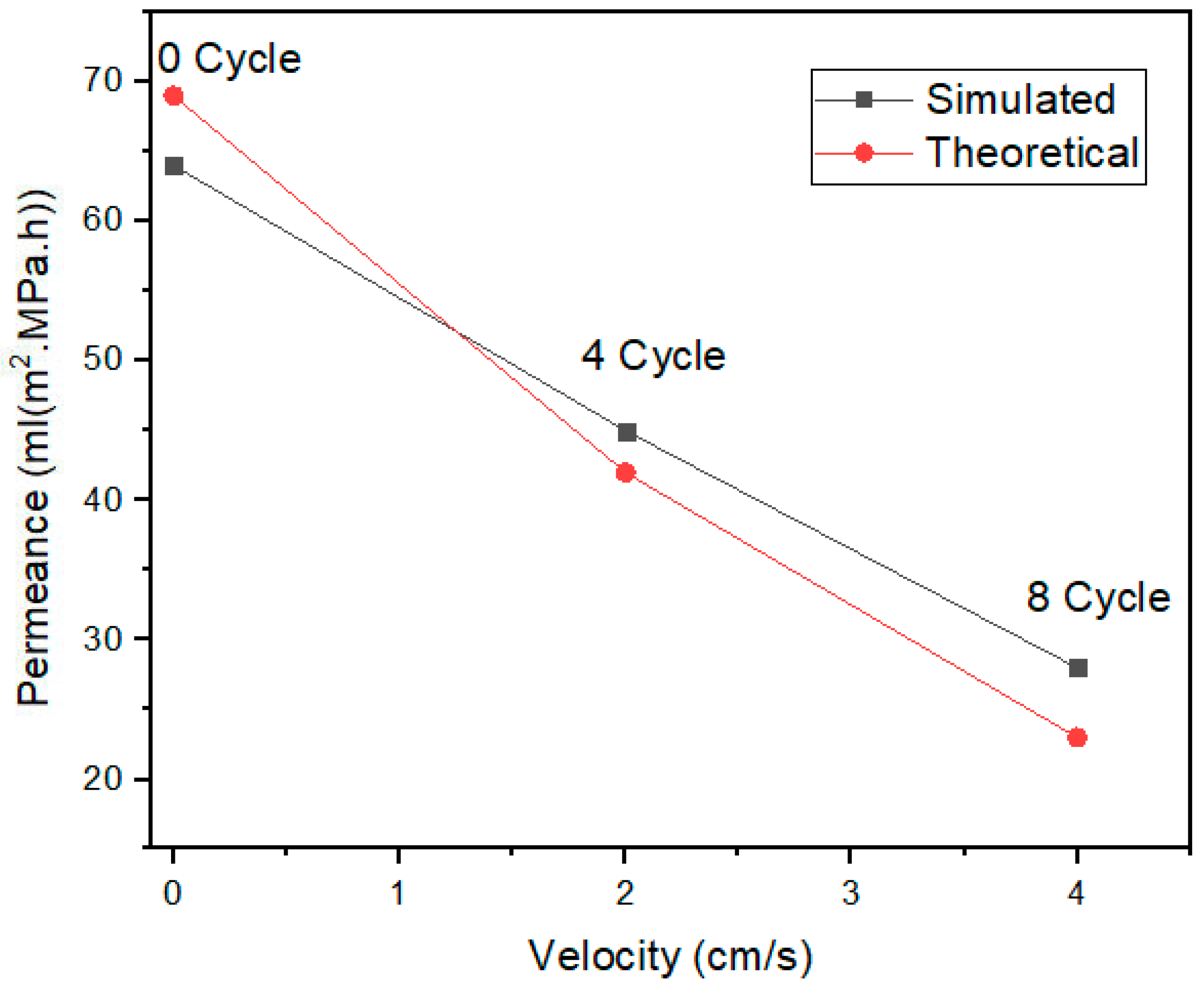 Membranes 13 00825 g010
