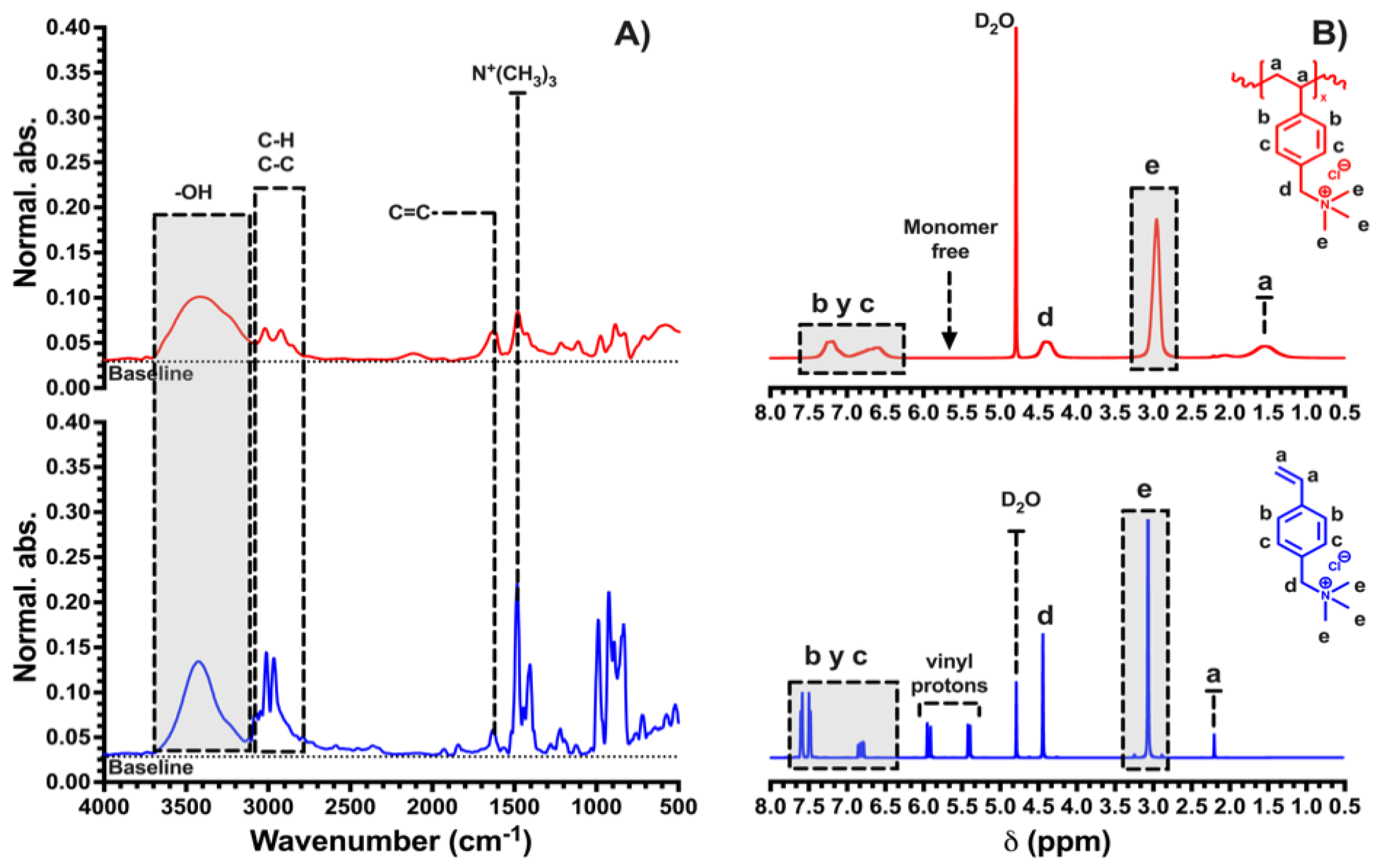 Membranes 13 00828 g002