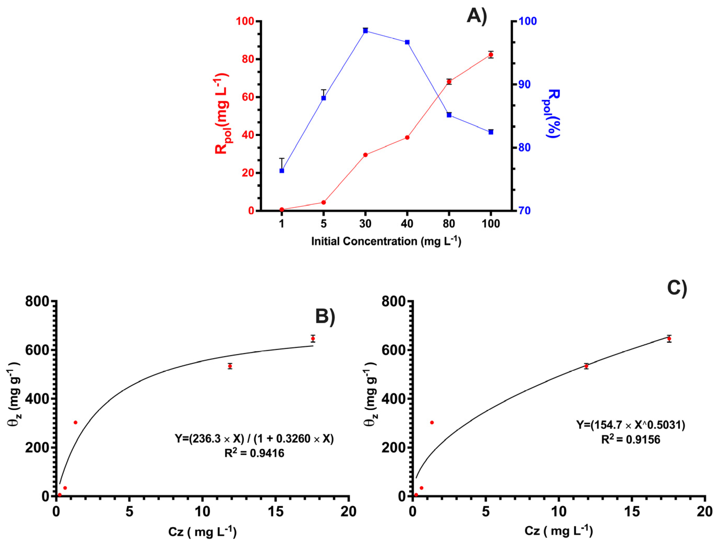 Membranes 13 00828 g005