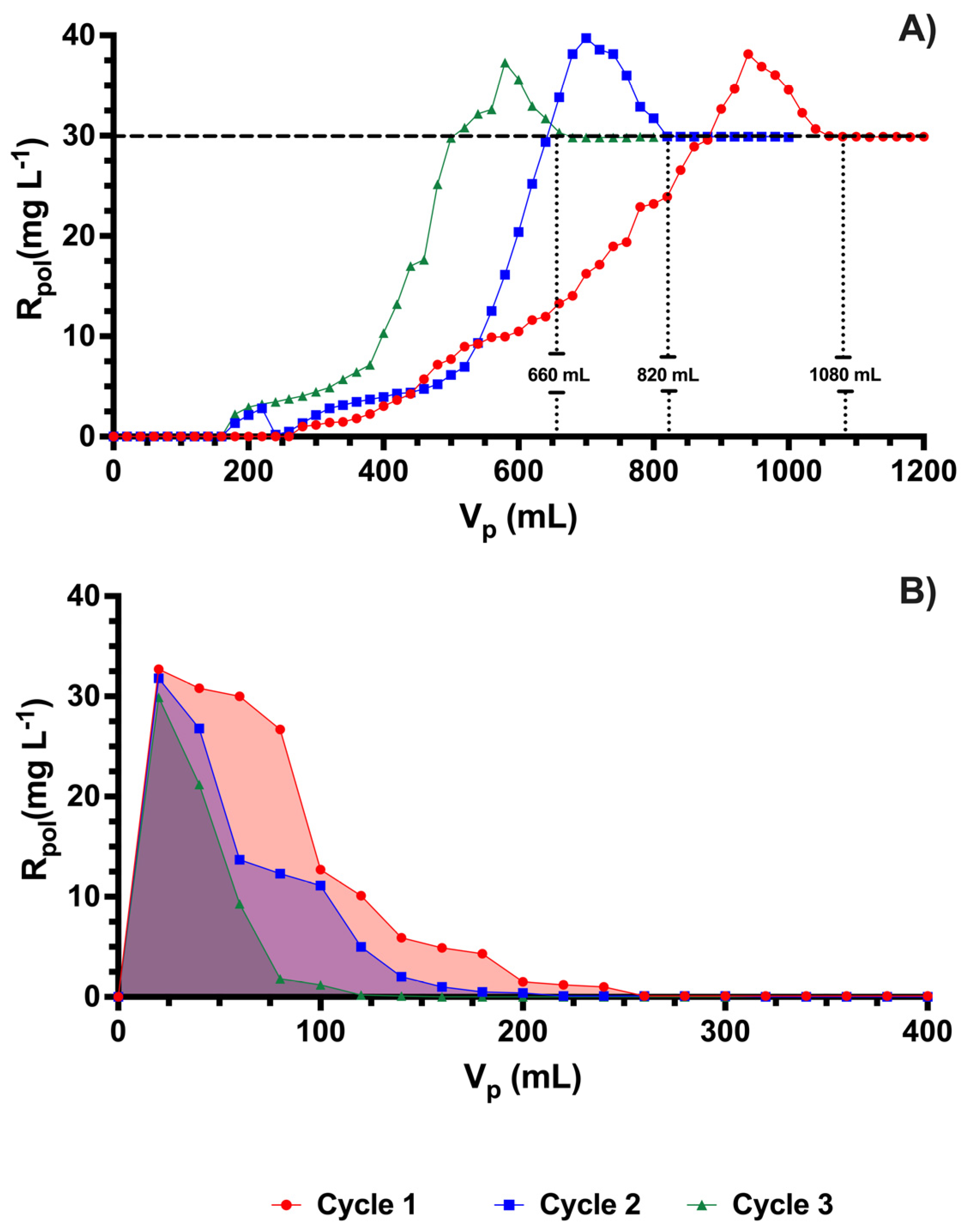 Membranes 13 00828 g006