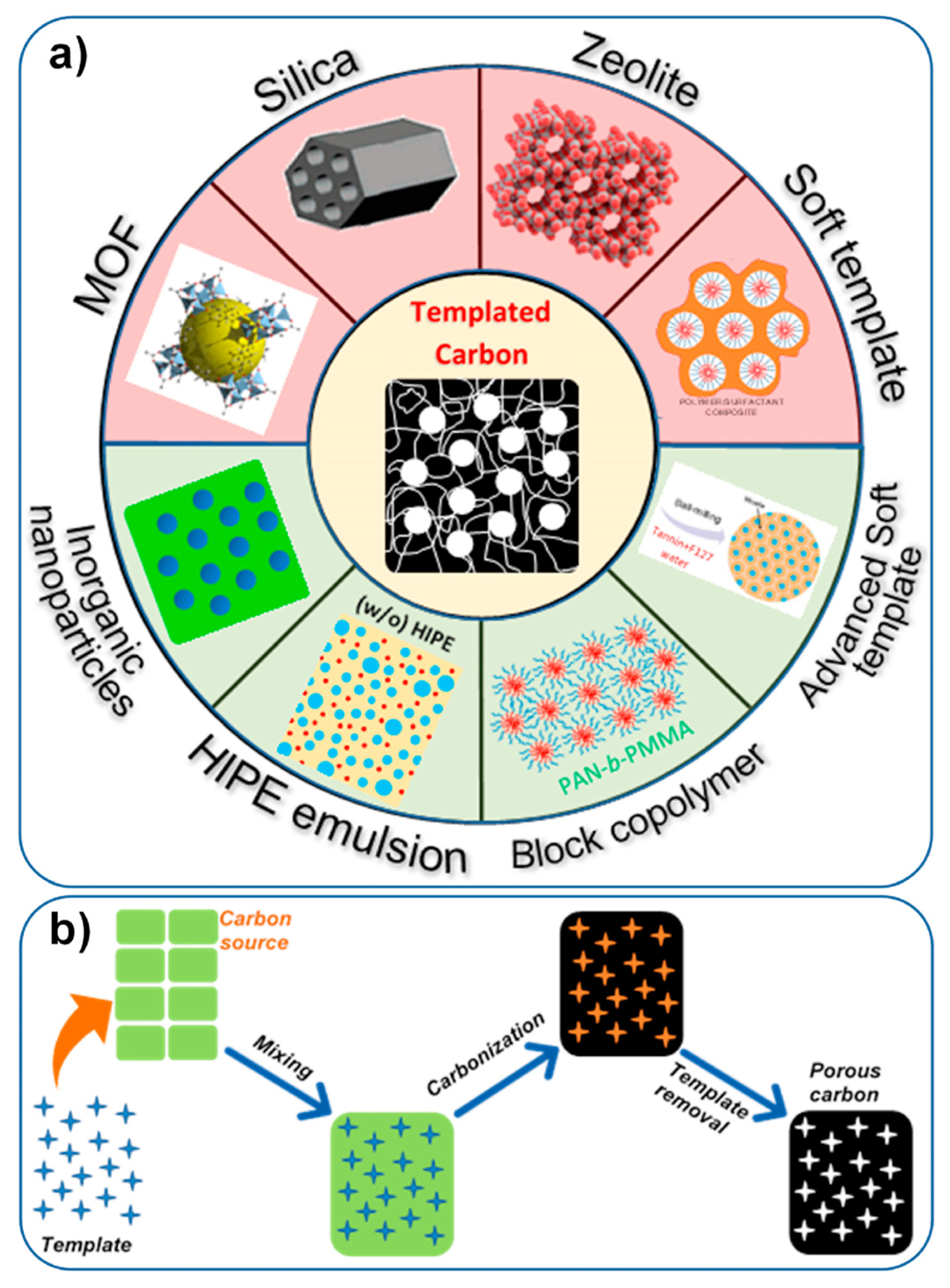 Membranes 13 00830 g003