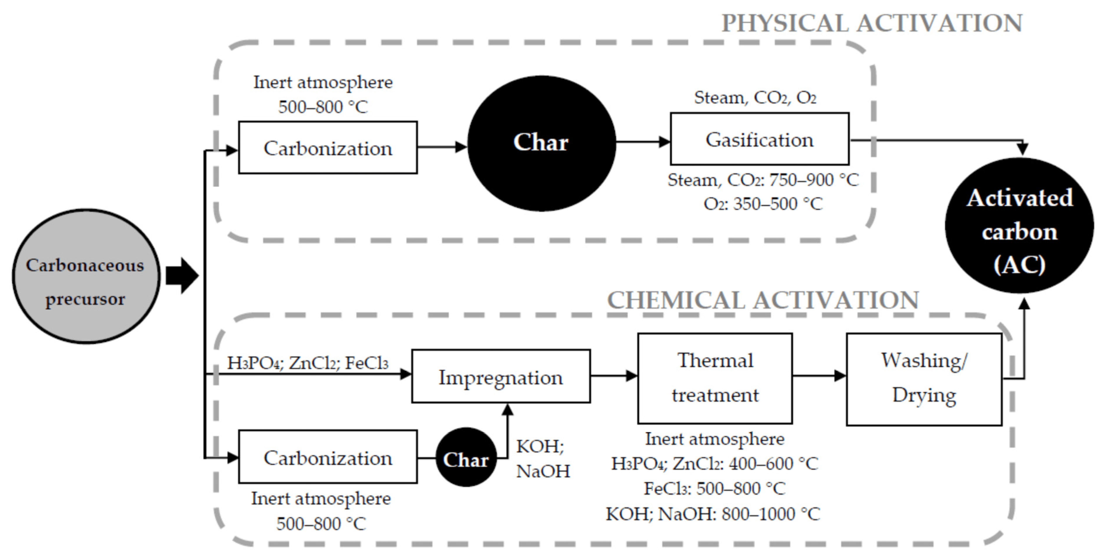 Membranes 13 00830 g005