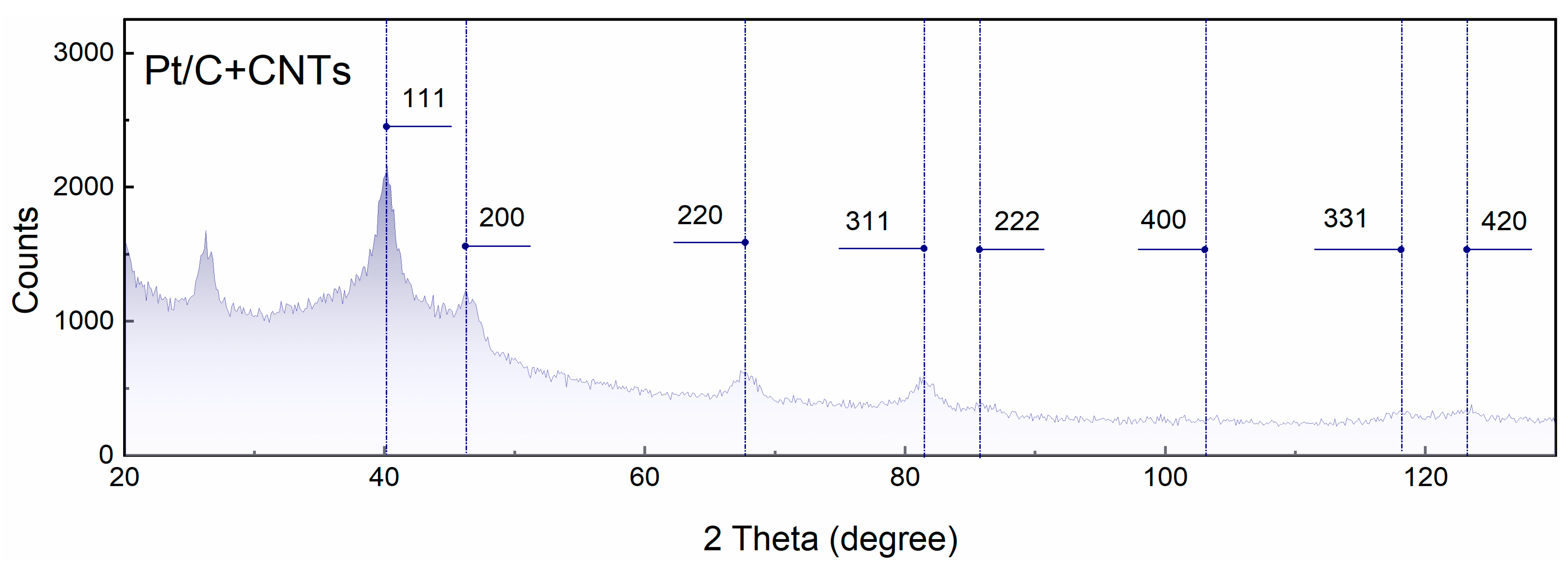 Membranes 13 00832 g002