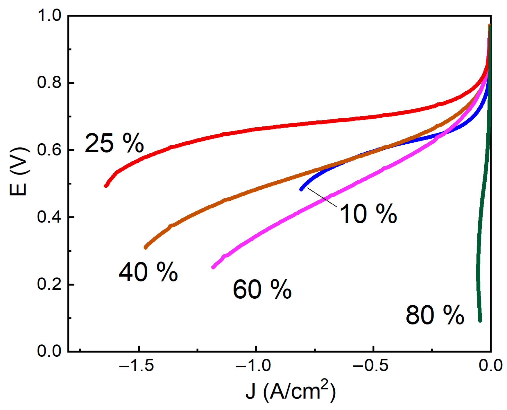 Membranes 13 00832 g004