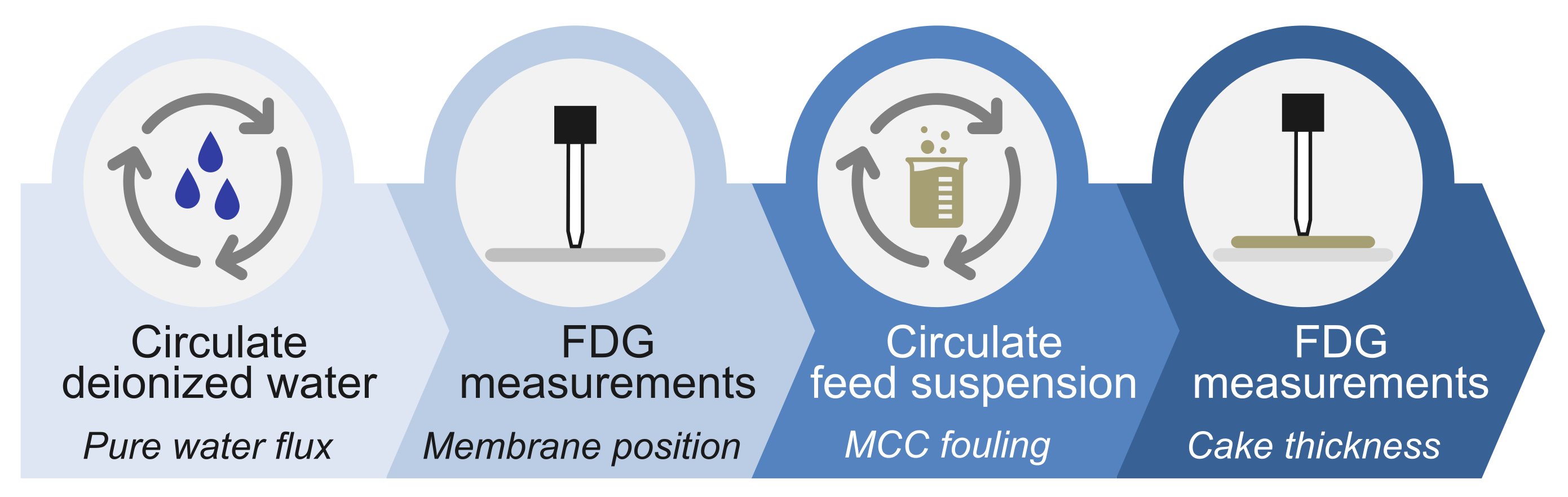 Membranes 13 00834 g003