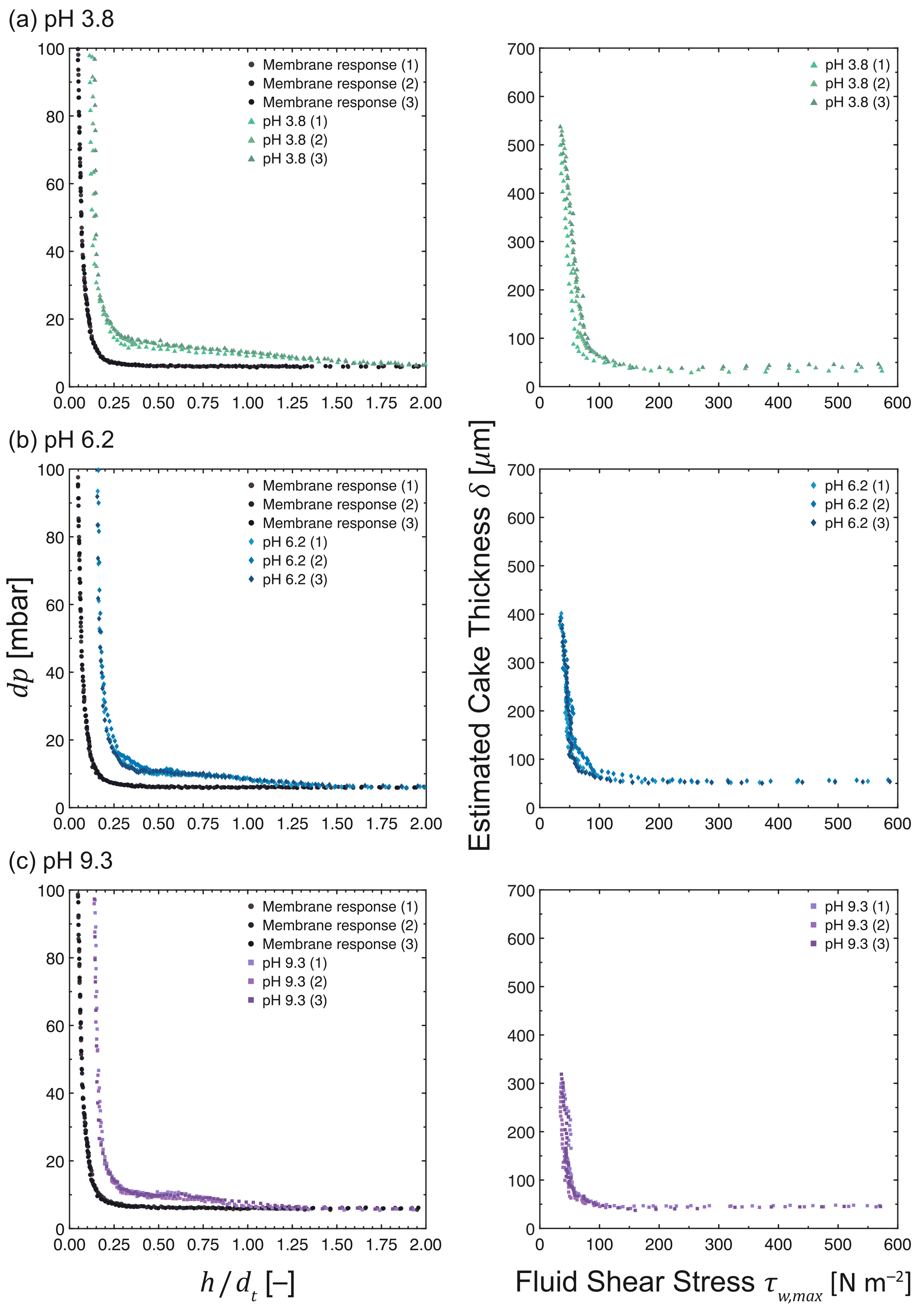 Membranes 13 00834 g005