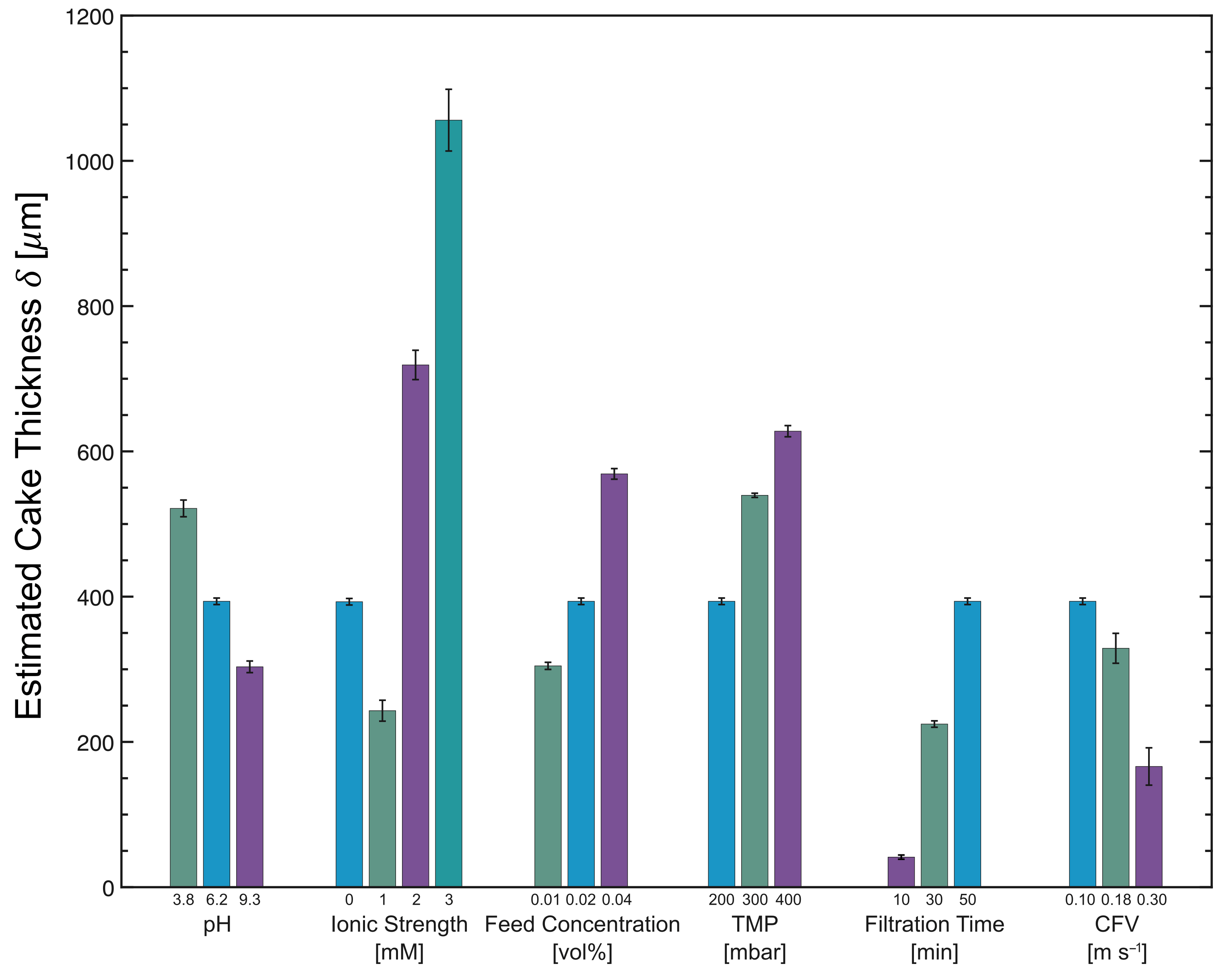 Membranes 13 00834 g006