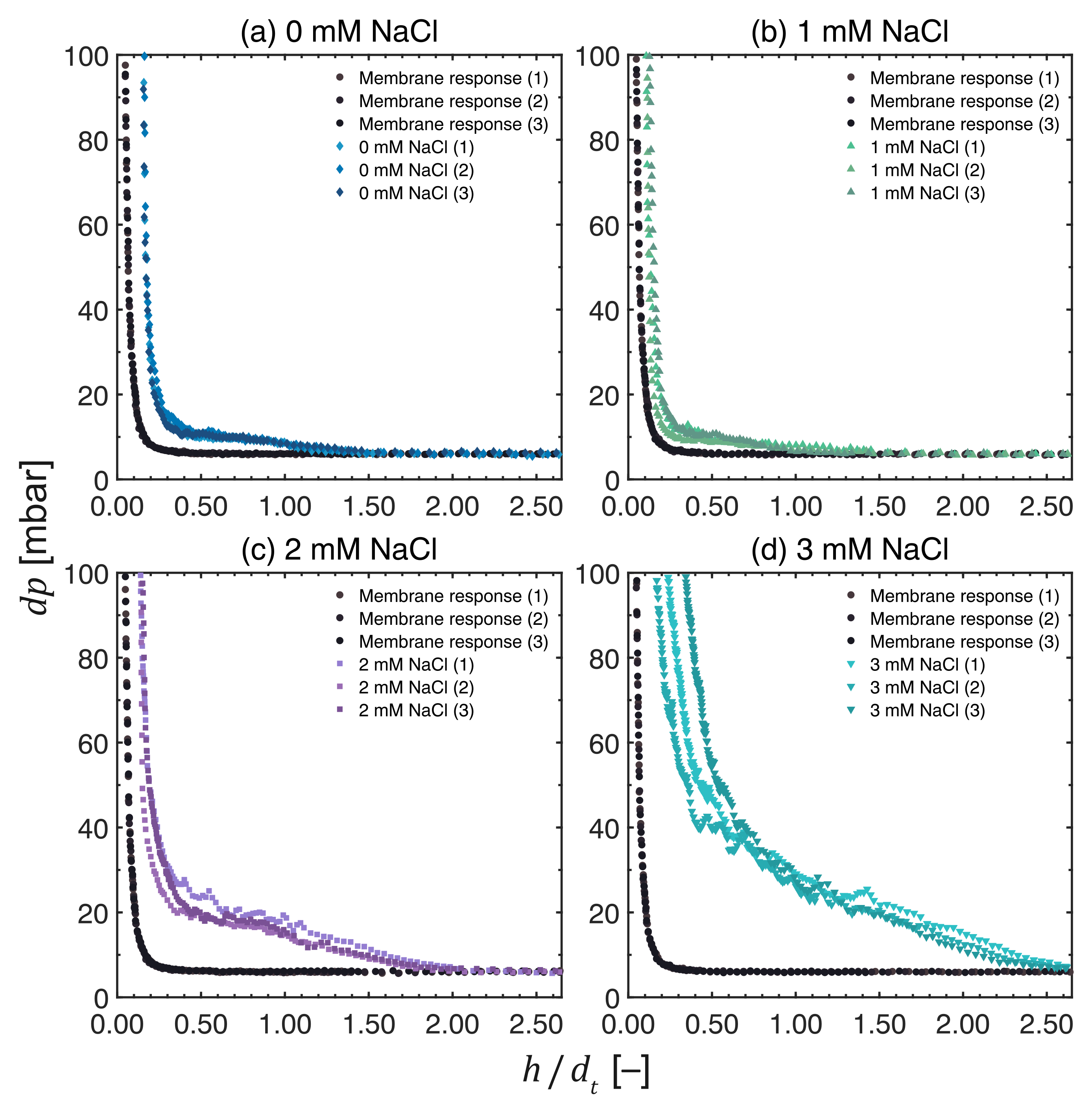 Membranes 13 00834 g007