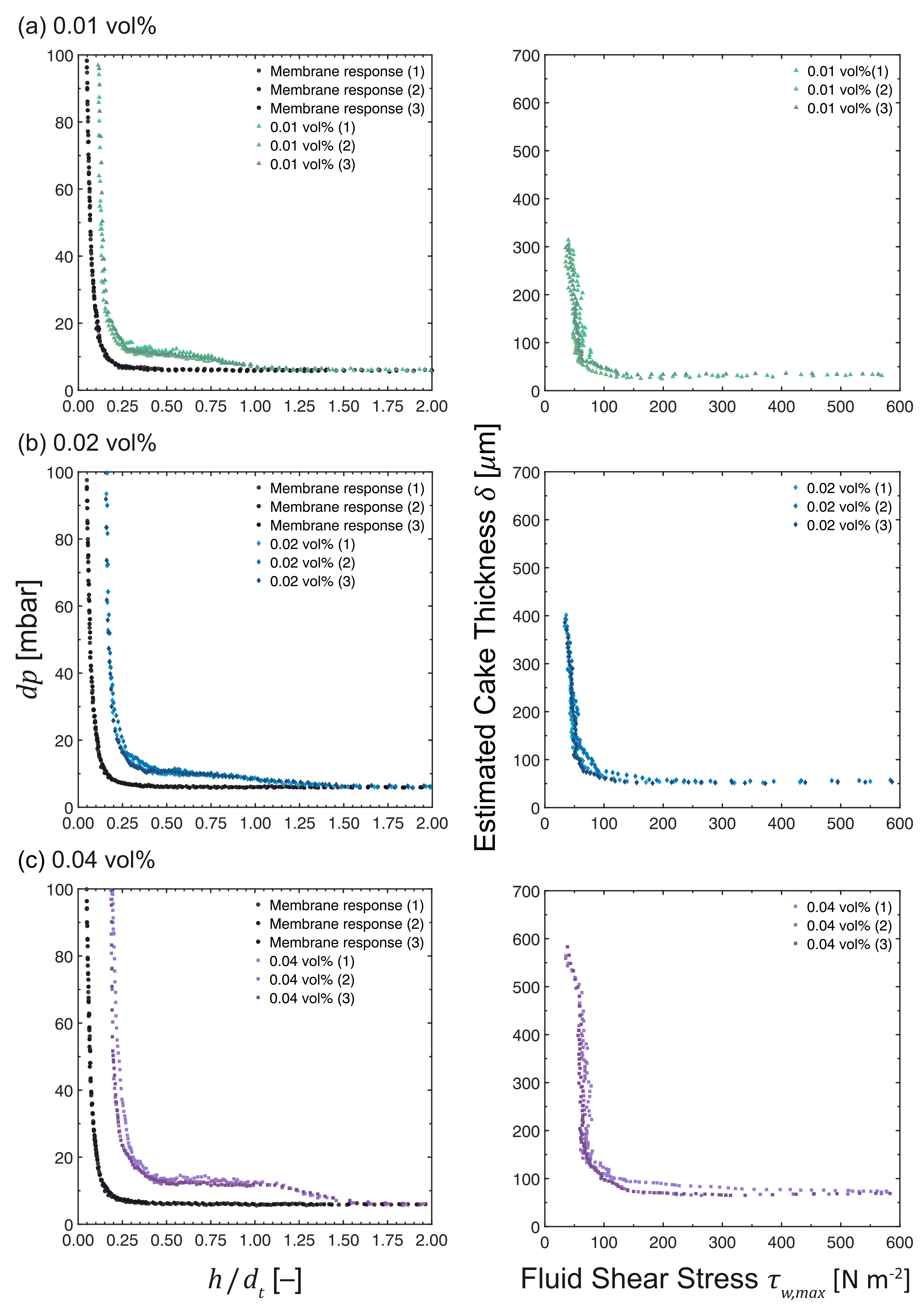 Membranes 13 00834 g009