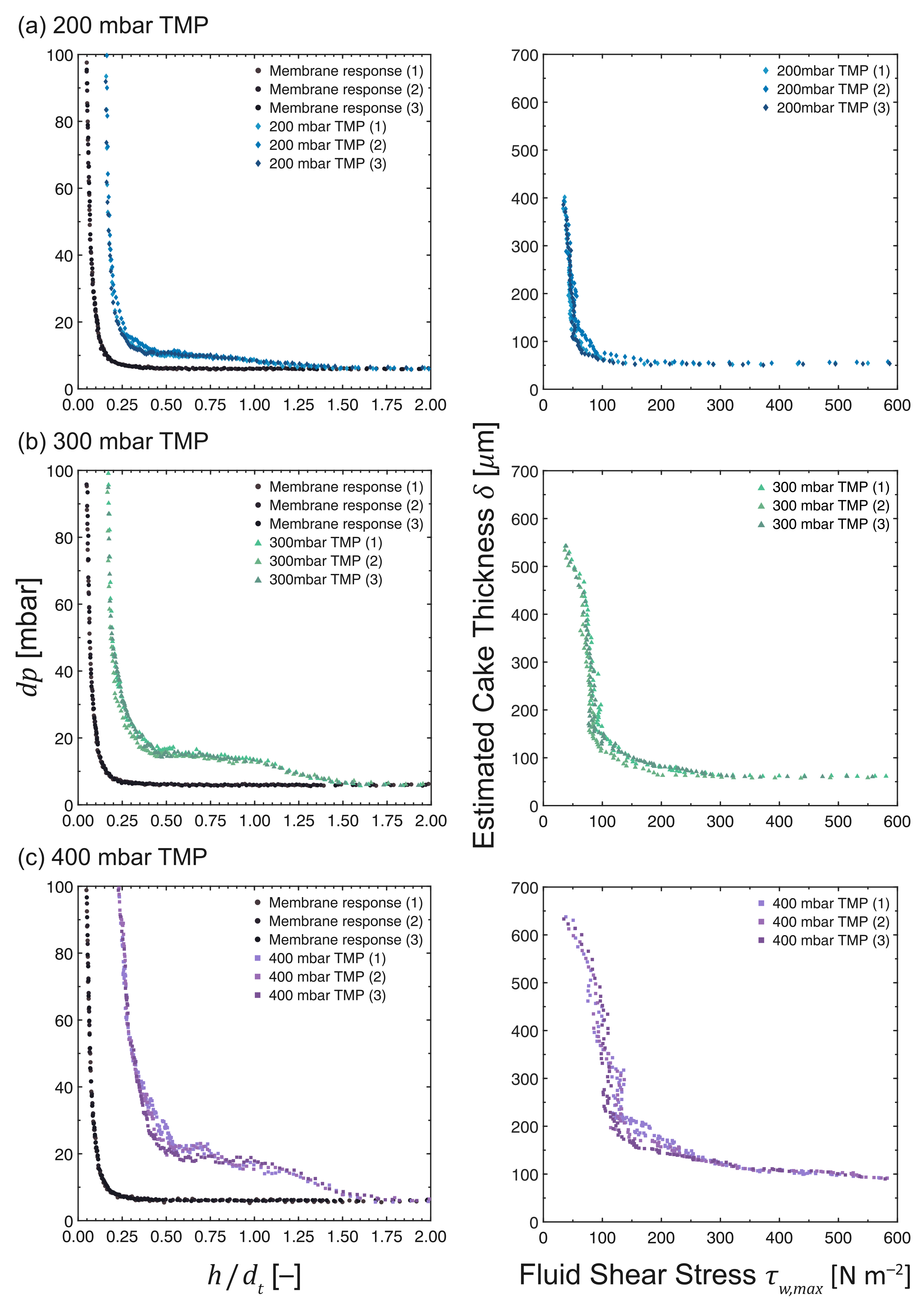 Membranes 13 00834 g010