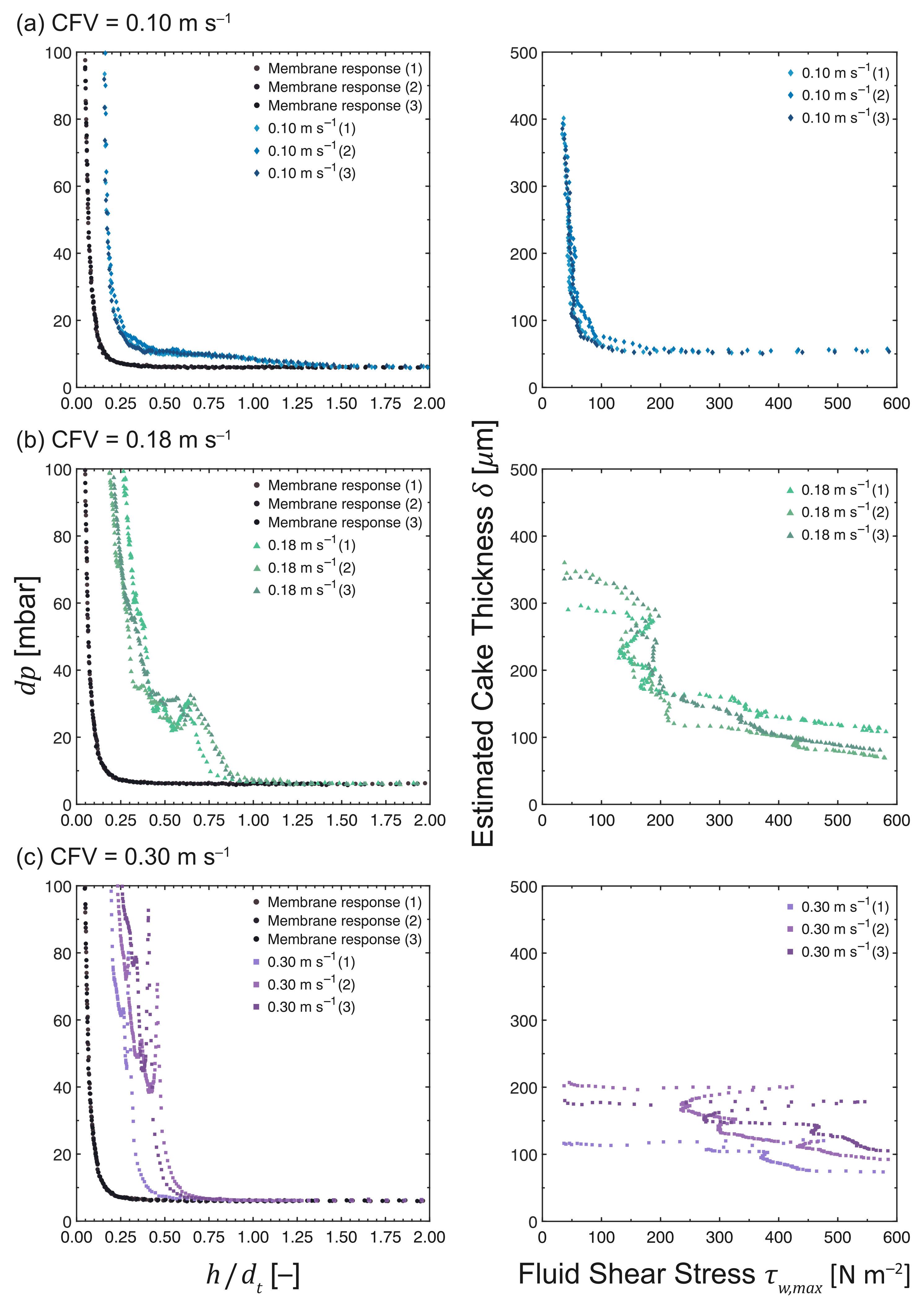 Membranes 13 00834 g012