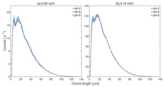 Membranes 13 00834 g0a1