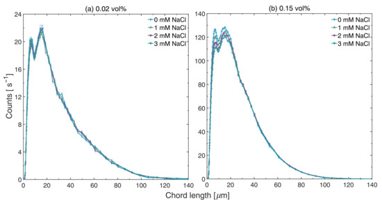 Membranes 13 00834 g0a2