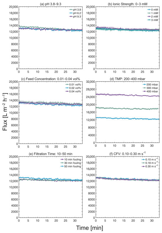 Membranes 13 00834 g0a3