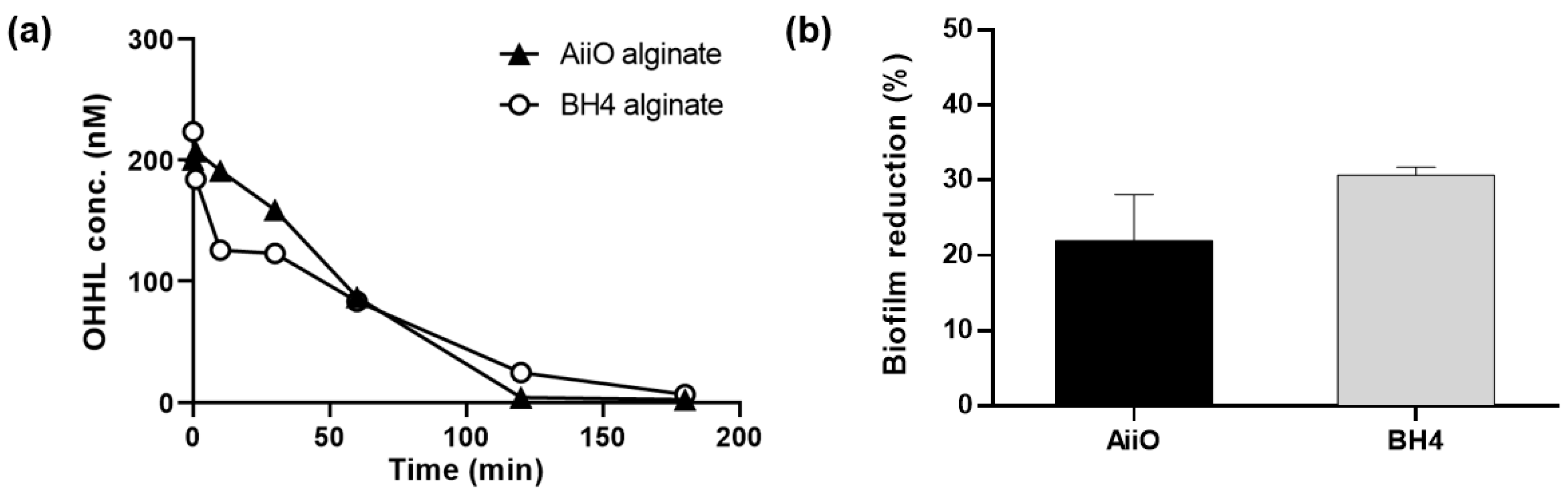 Membranes 13 00836 g003