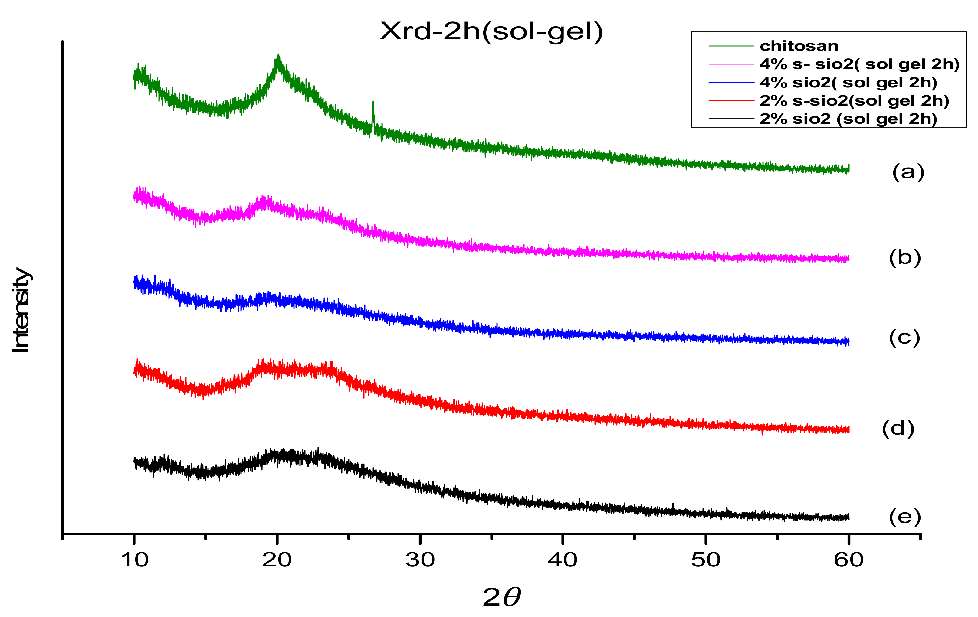 Membranes 13 00838 g003