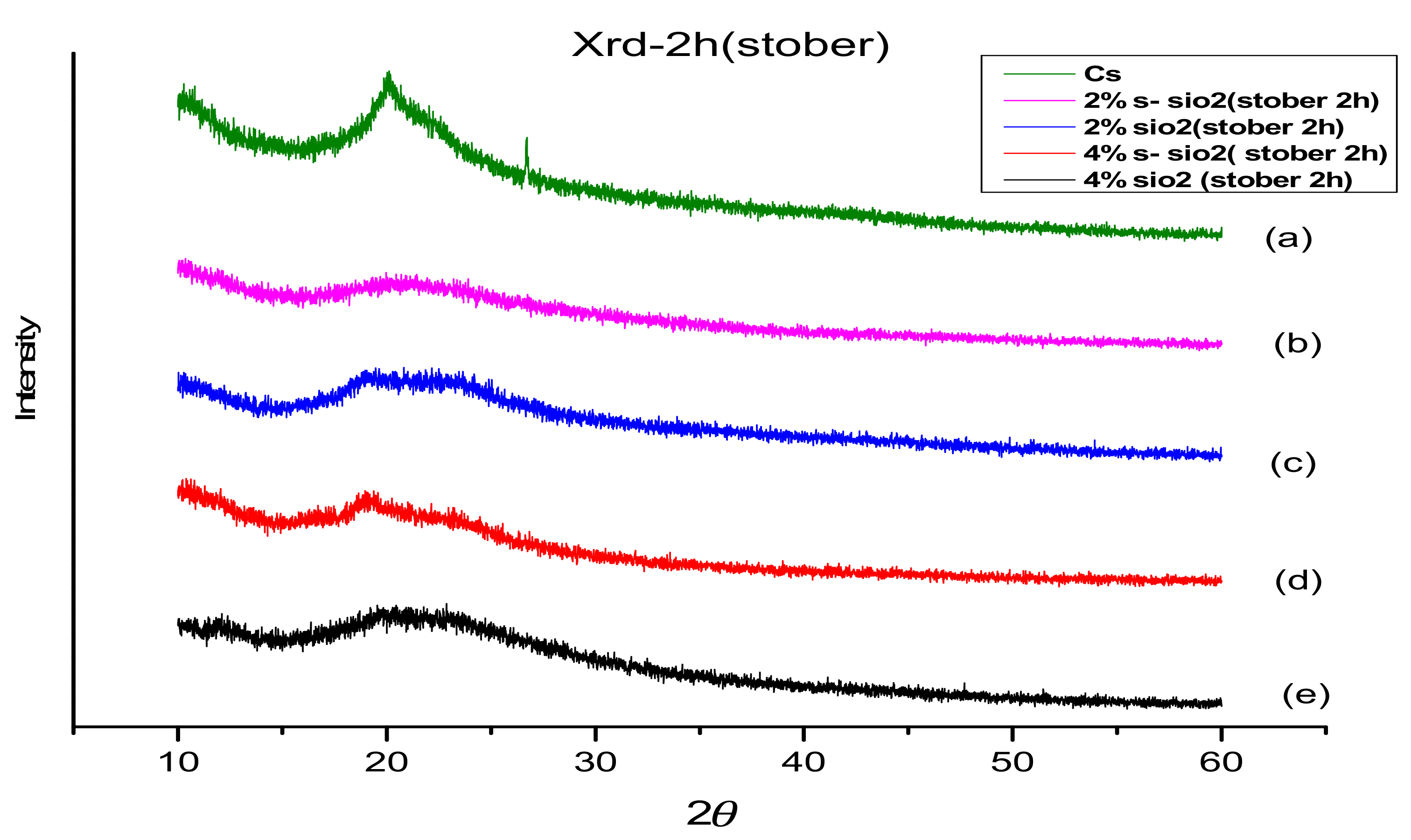 Membranes 13 00838 g004